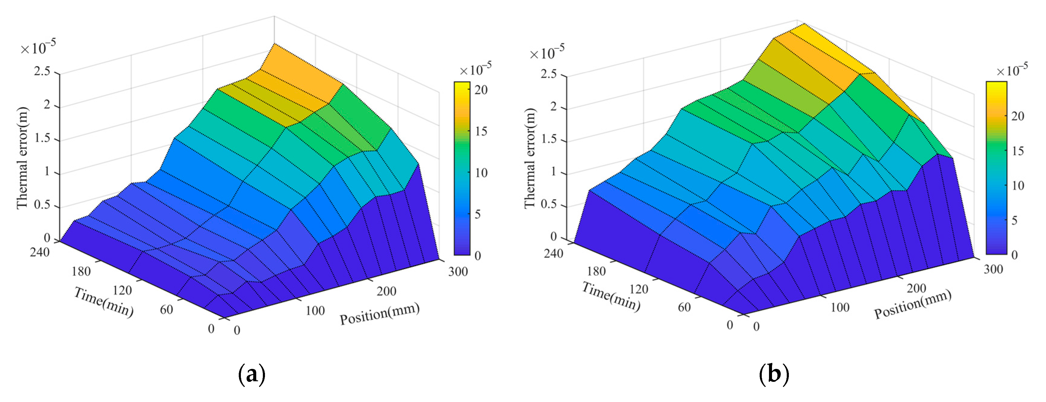 Machines 09 00249 g017a