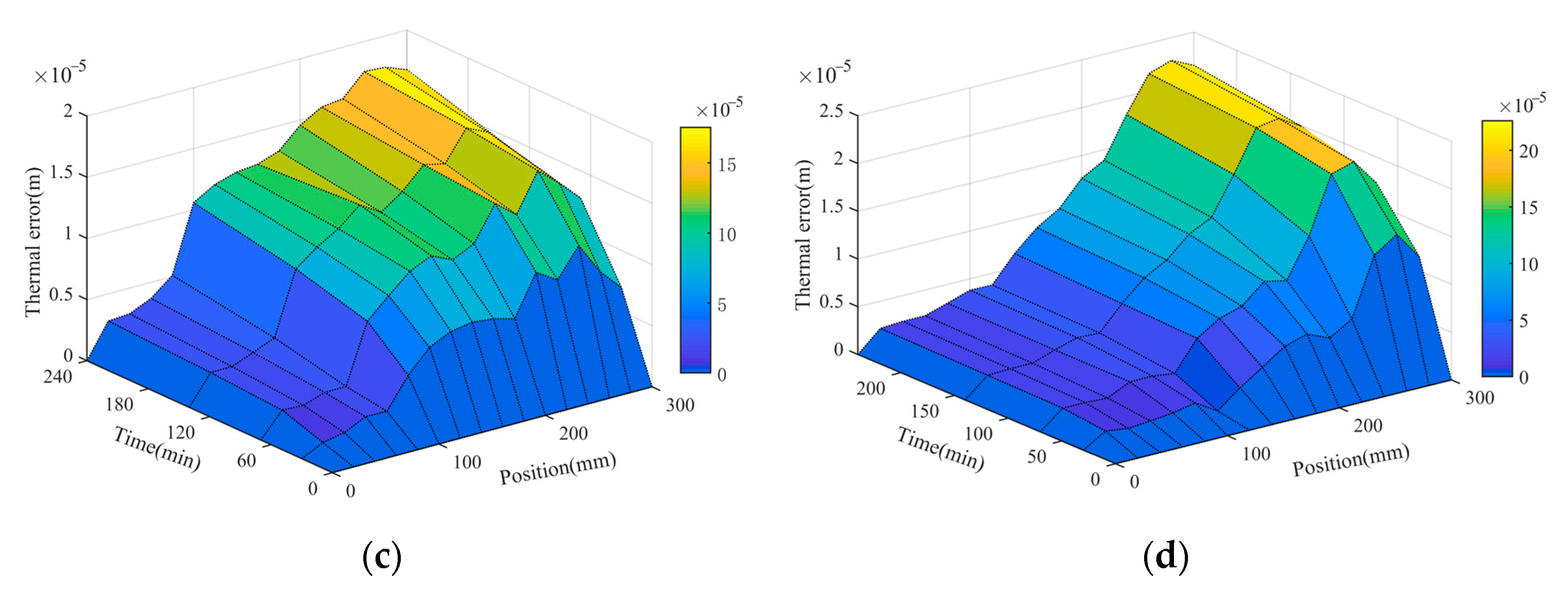 Machines 09 00249 g017b