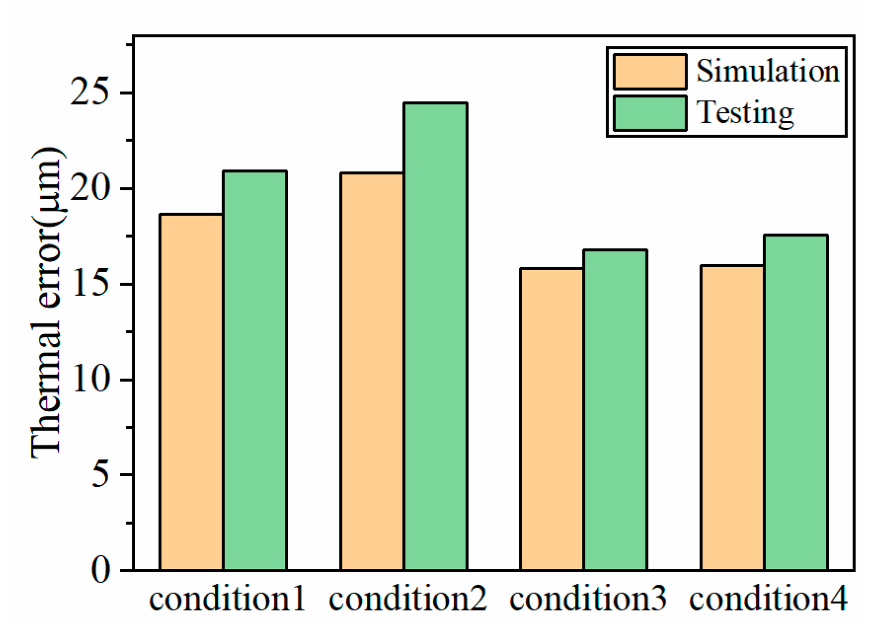 Machines 09 00249 g018