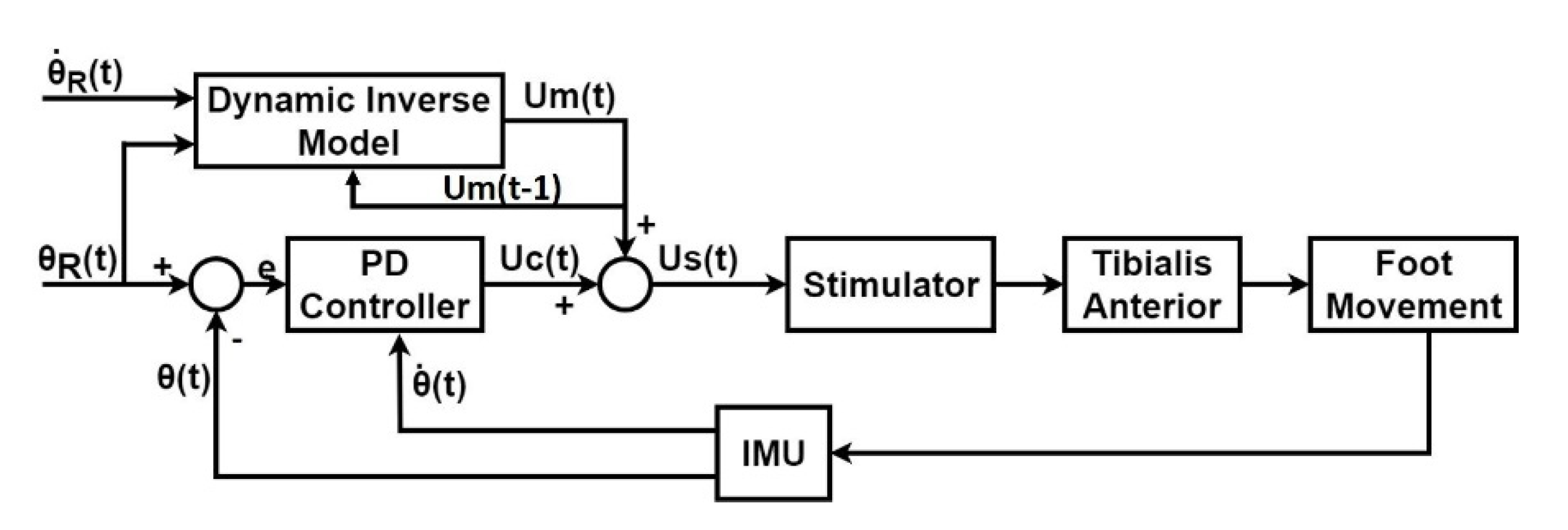 Machines 09 00253 g003