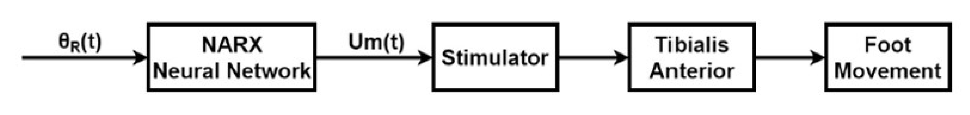 Machines 09 00253 g006