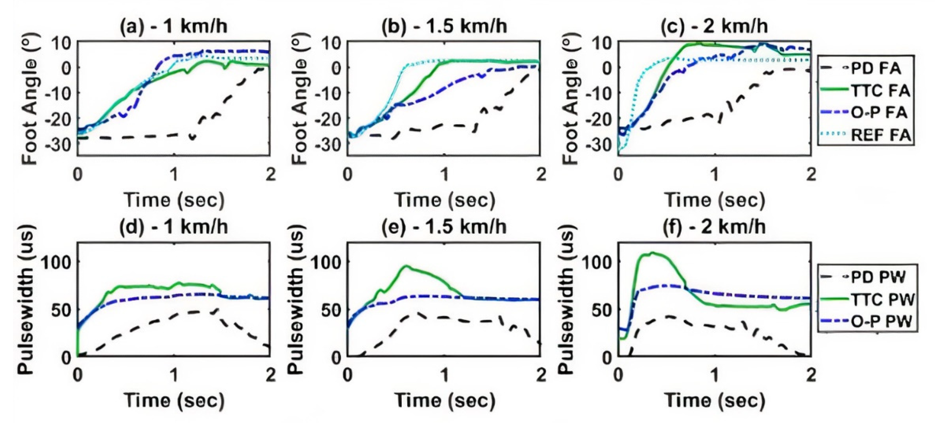 Machines 09 00253 g009