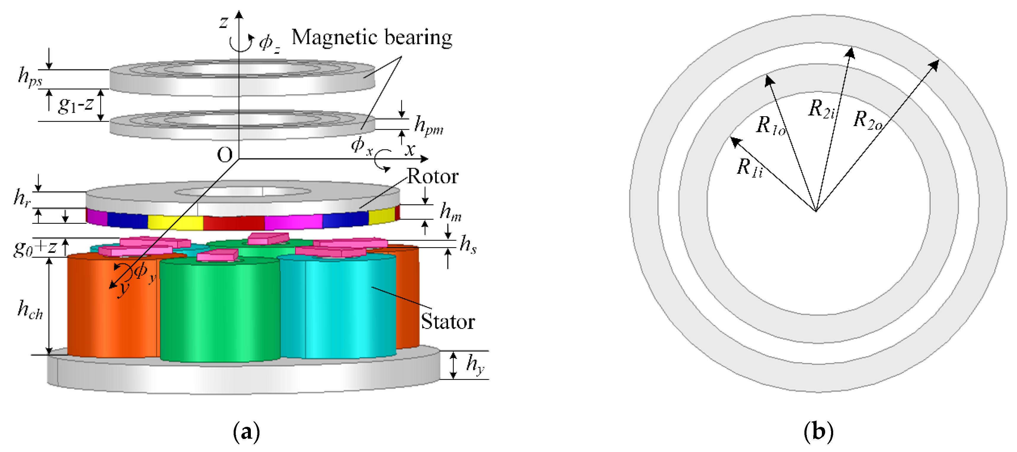 Machines 09 00255 g003