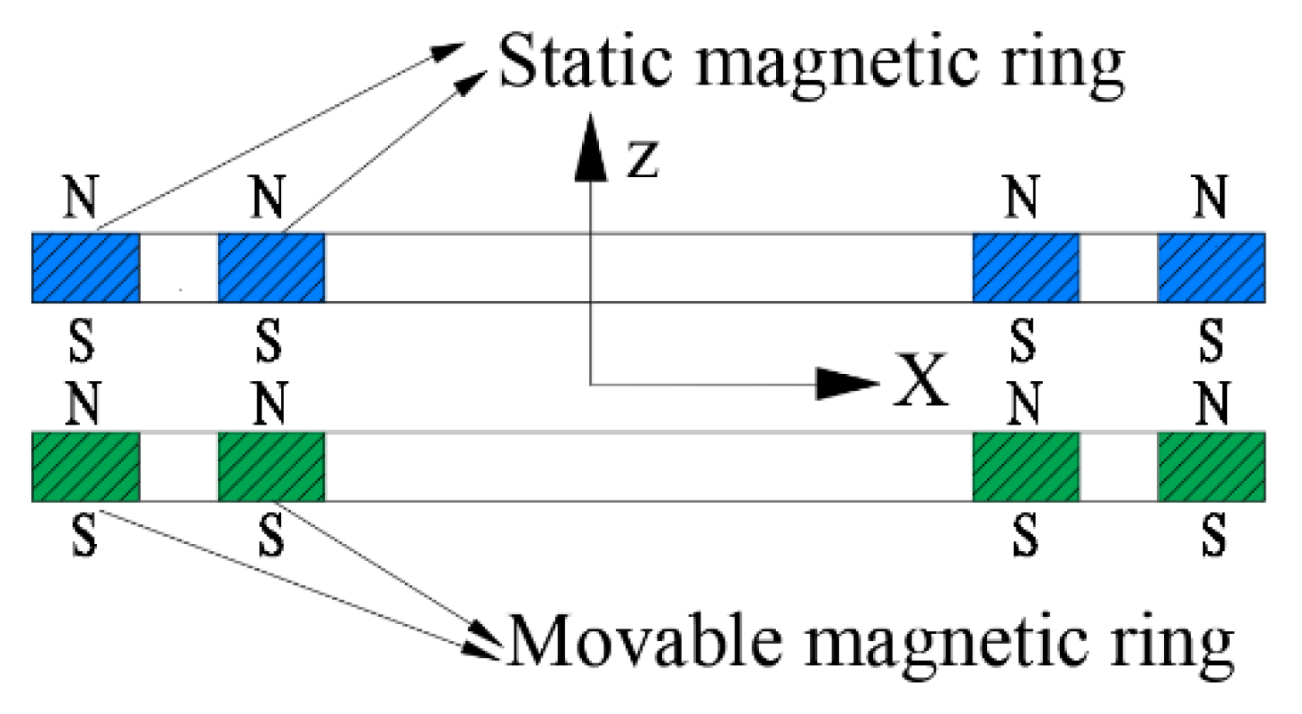 Machines 09 00255 g005