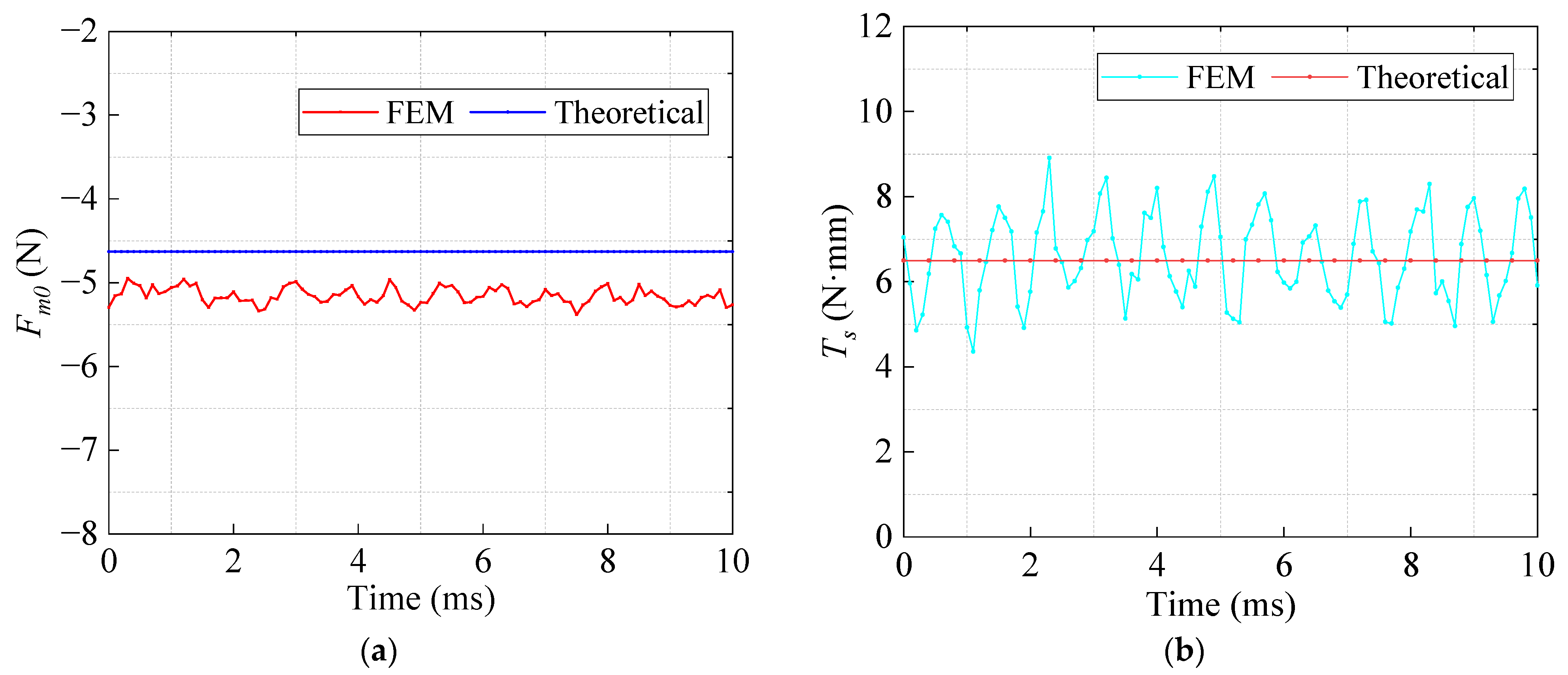 Machines 09 00255 g008