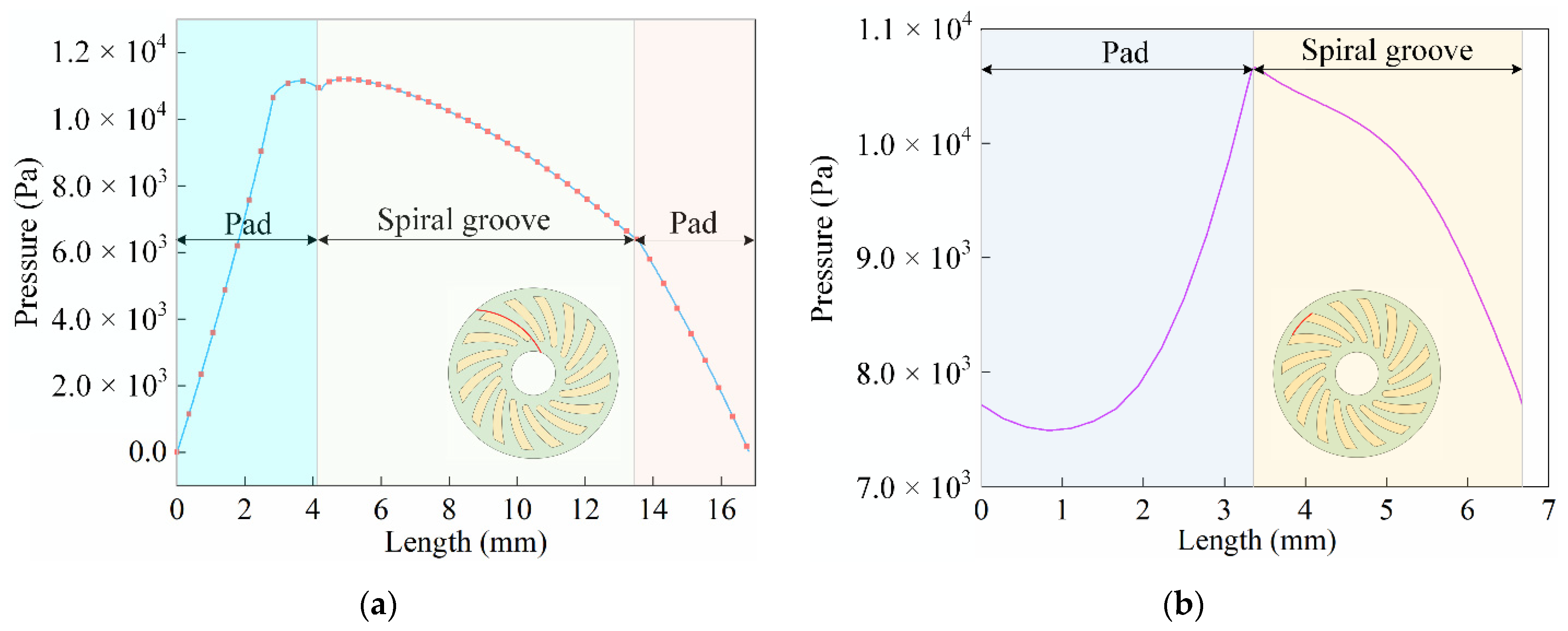 Machines 09 00255 g012