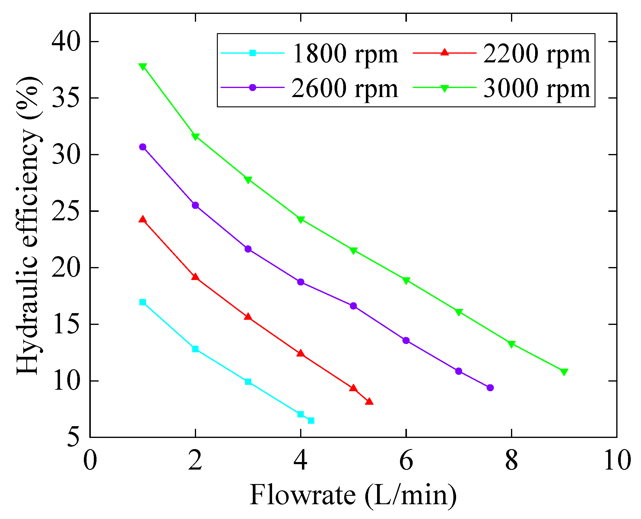Machines 09 00255 g018
