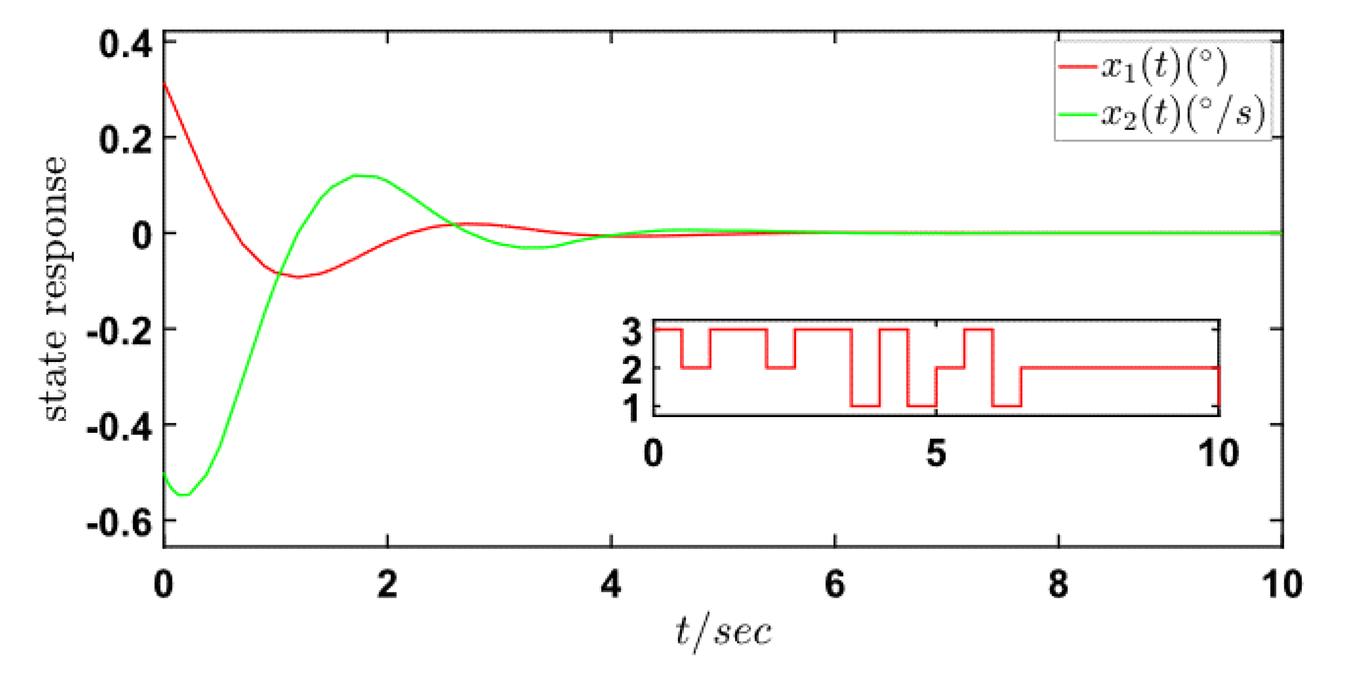 Machines 09 00259 g002