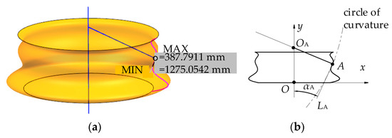 Machines 09 00262 g0a1 550