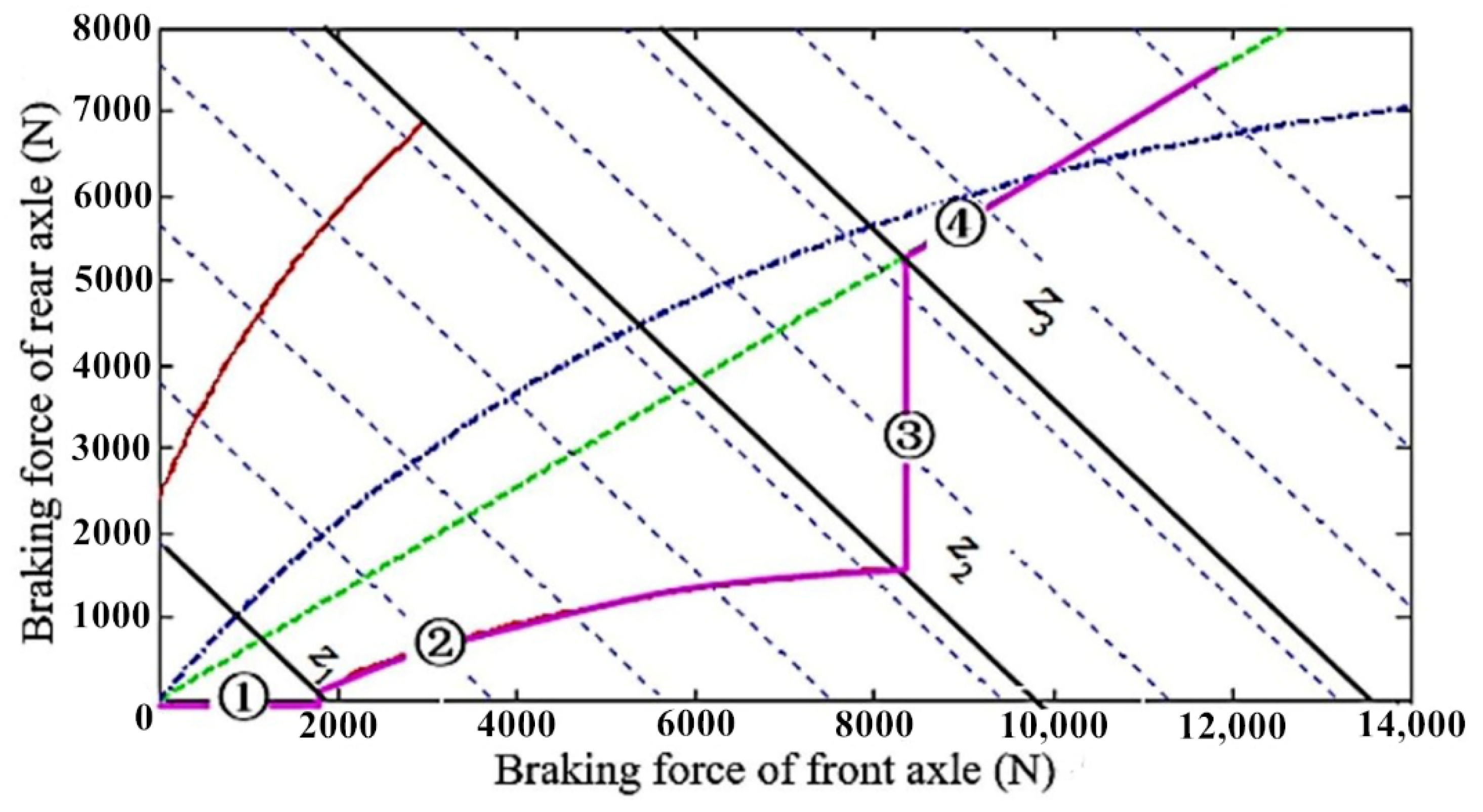Machines 09 00263 g004