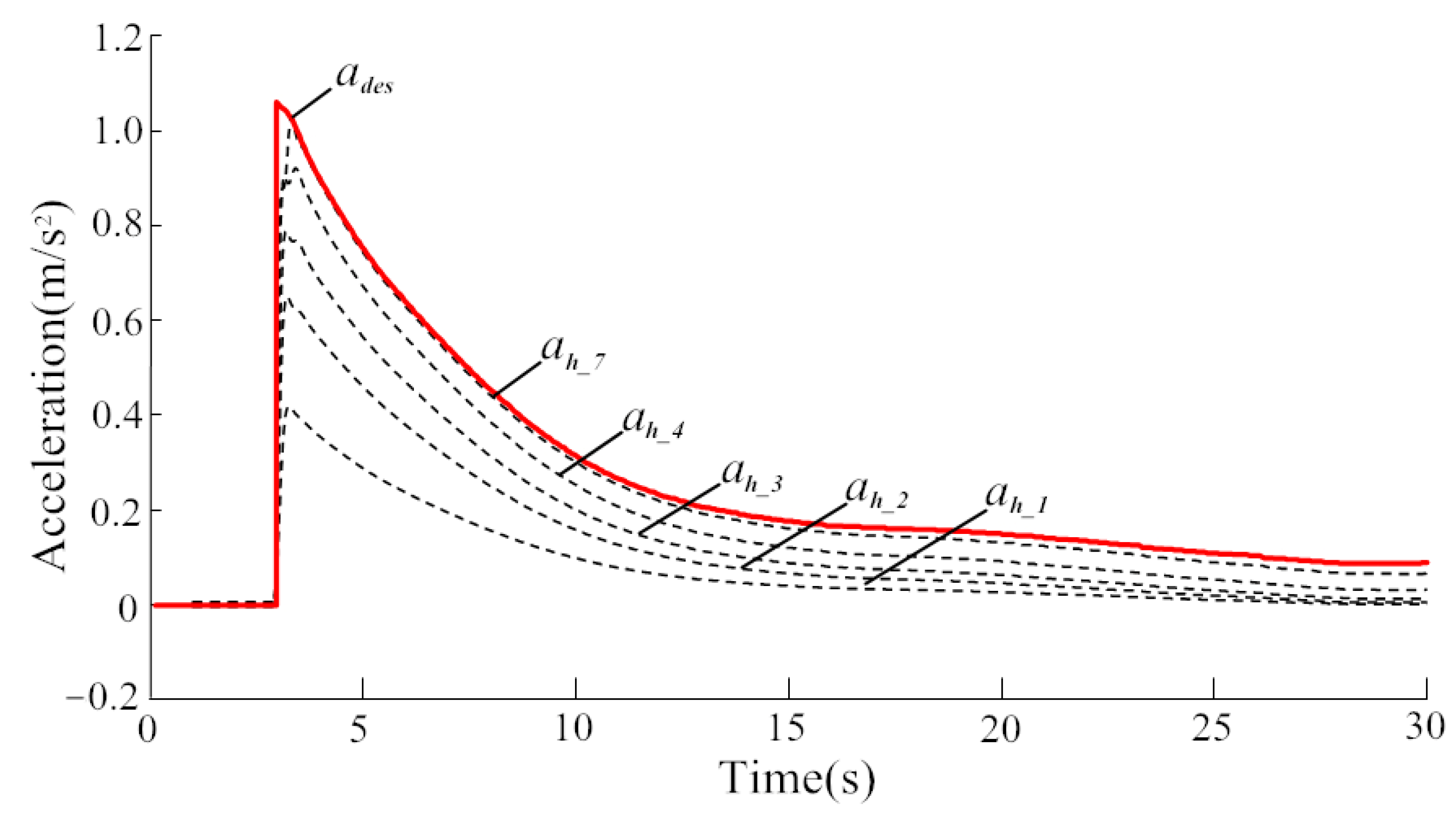 Machines 09 00263 g005