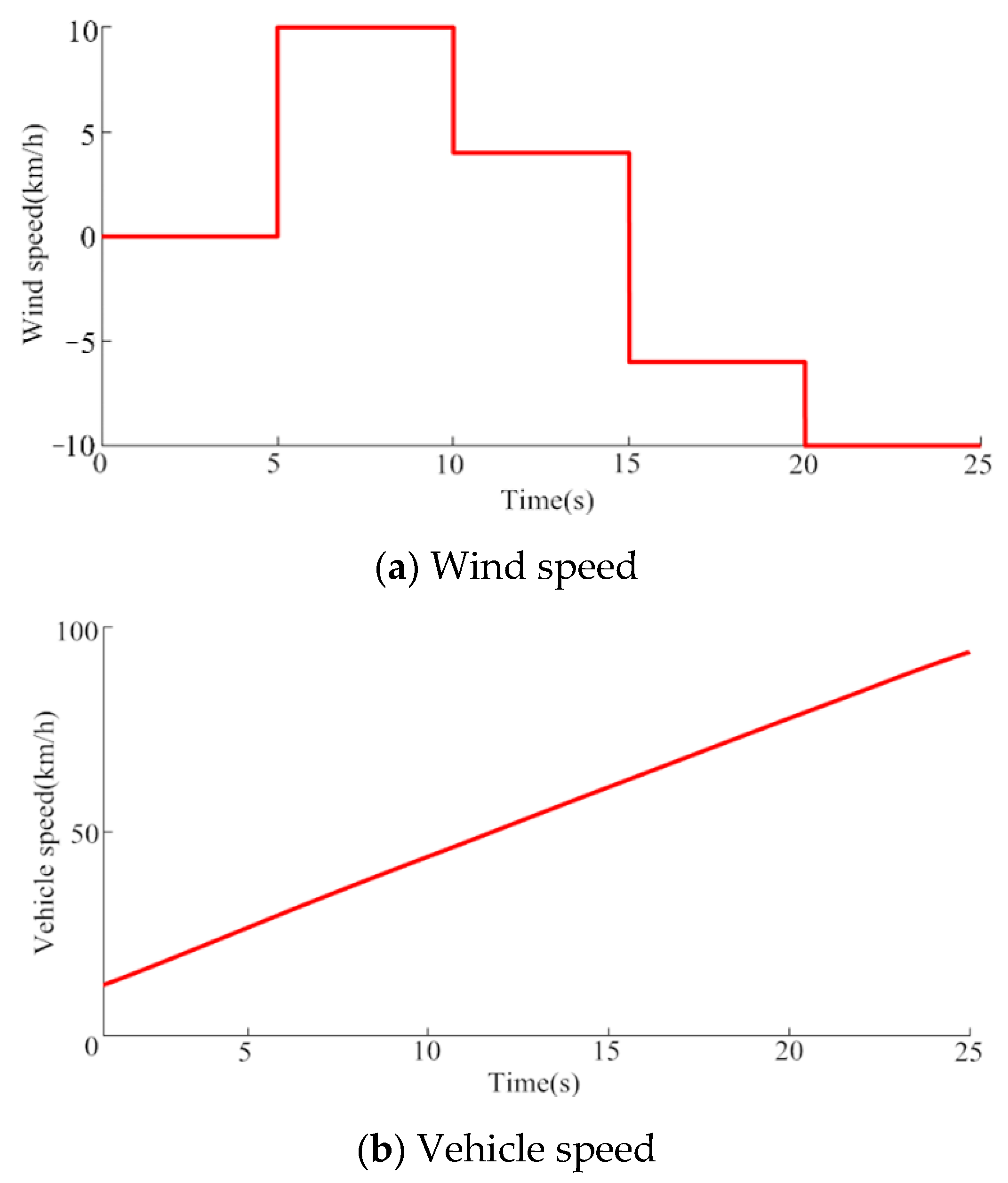 Machines 09 00263 g007