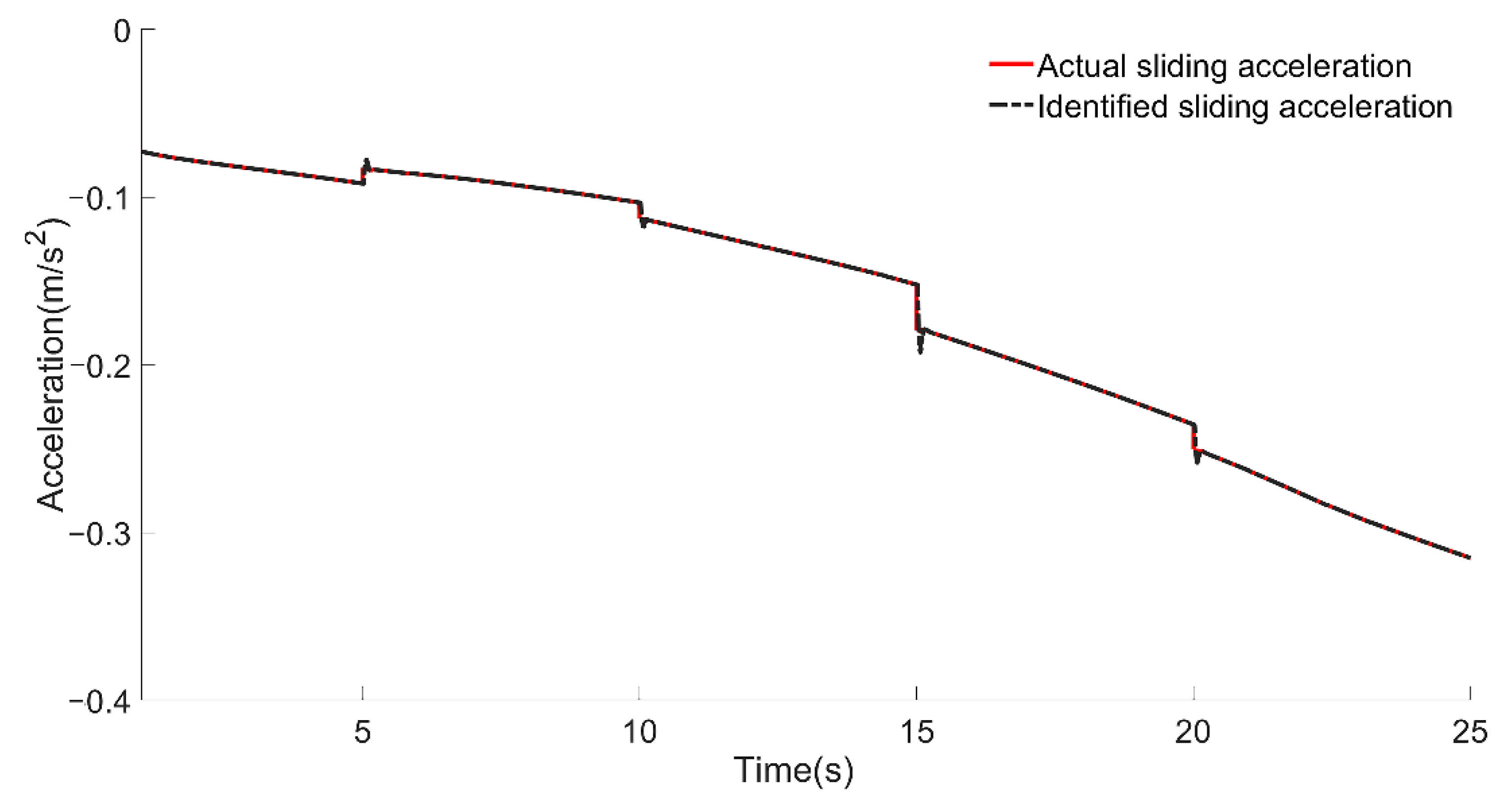 Machines 09 00263 g008