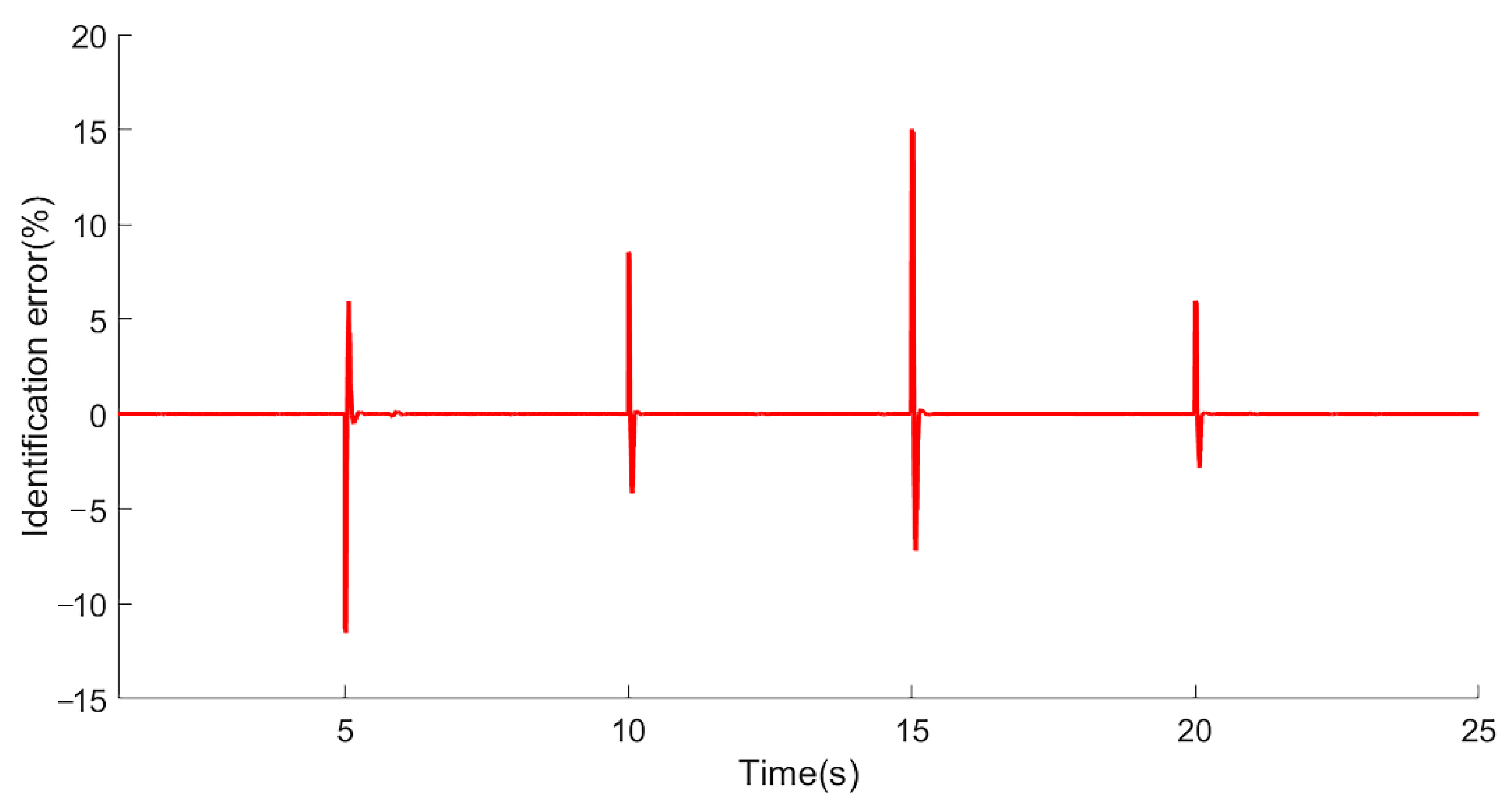 Machines 09 00263 g009