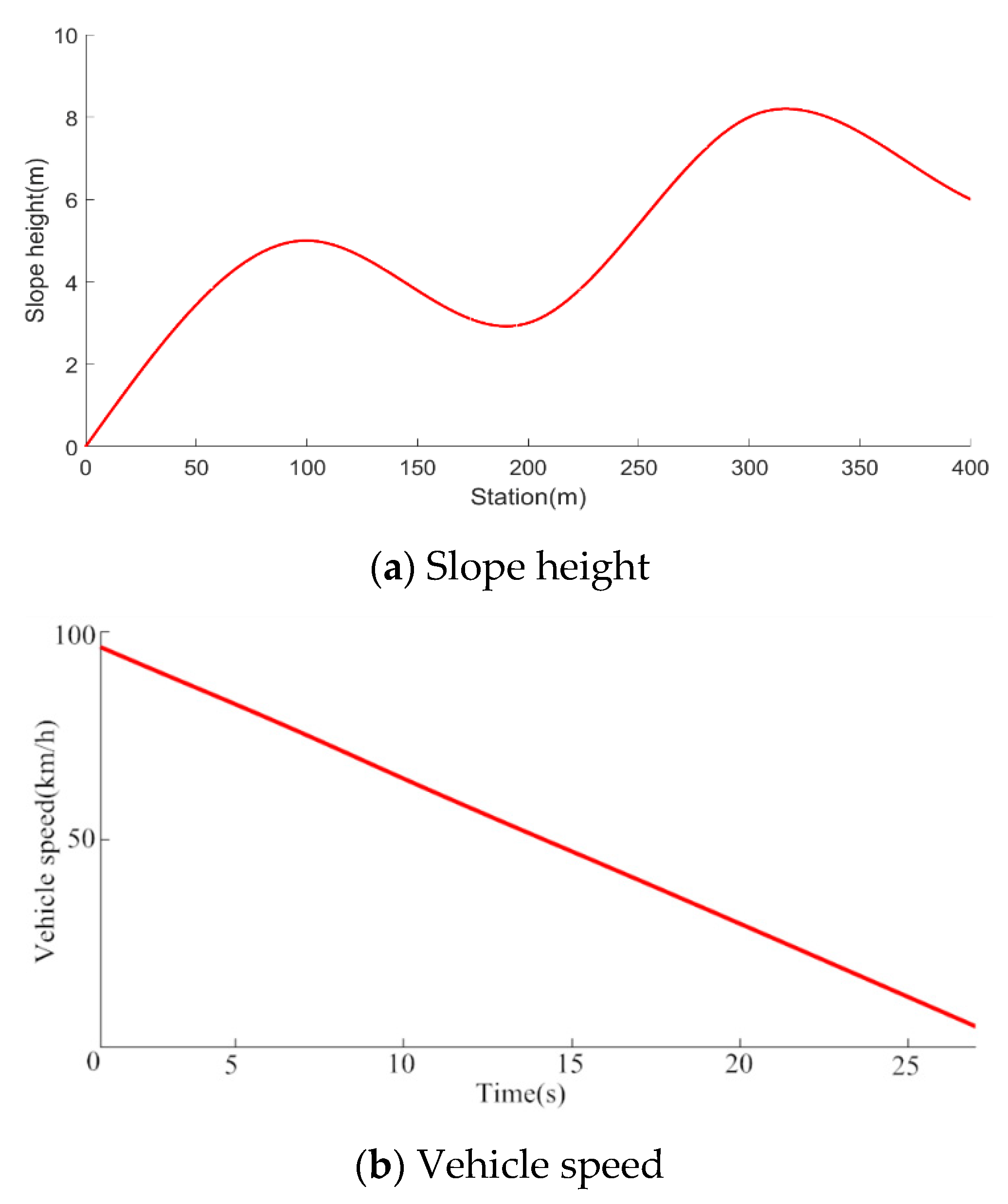 Machines 09 00263 g010