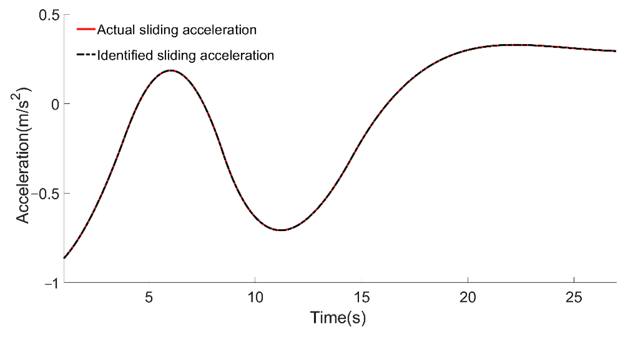 Machines 09 00263 g011