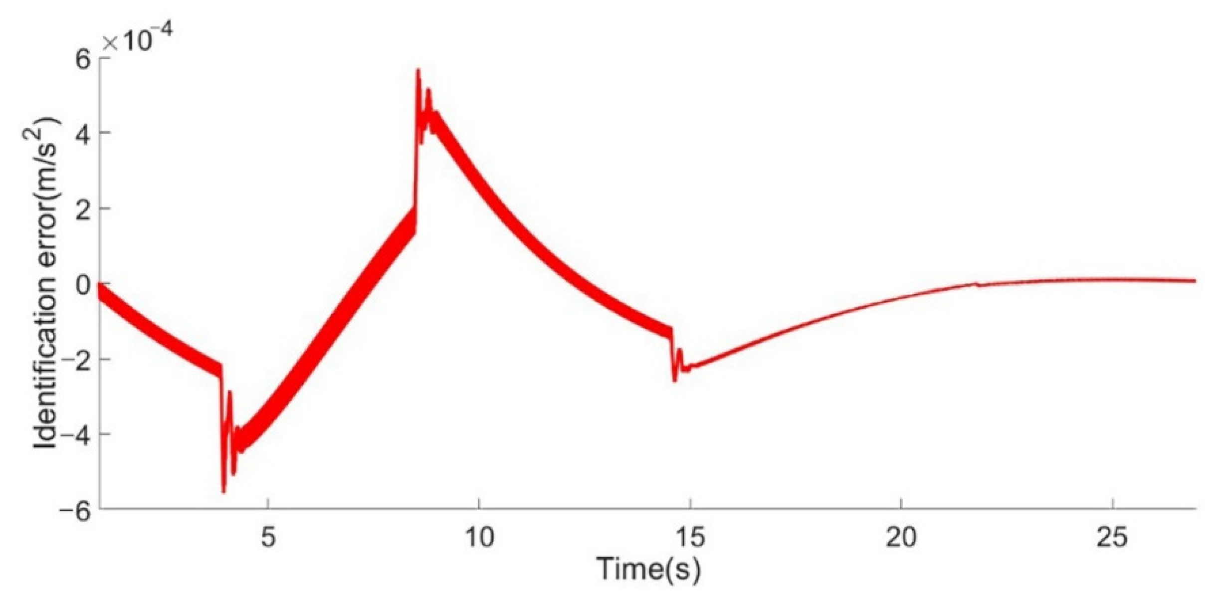 Machines 09 00263 g012