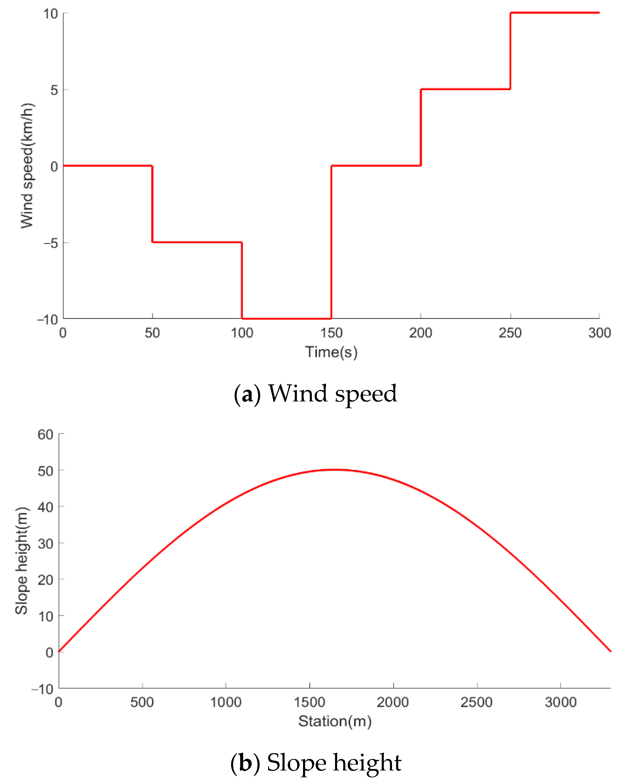 Machines 09 00263 g013
