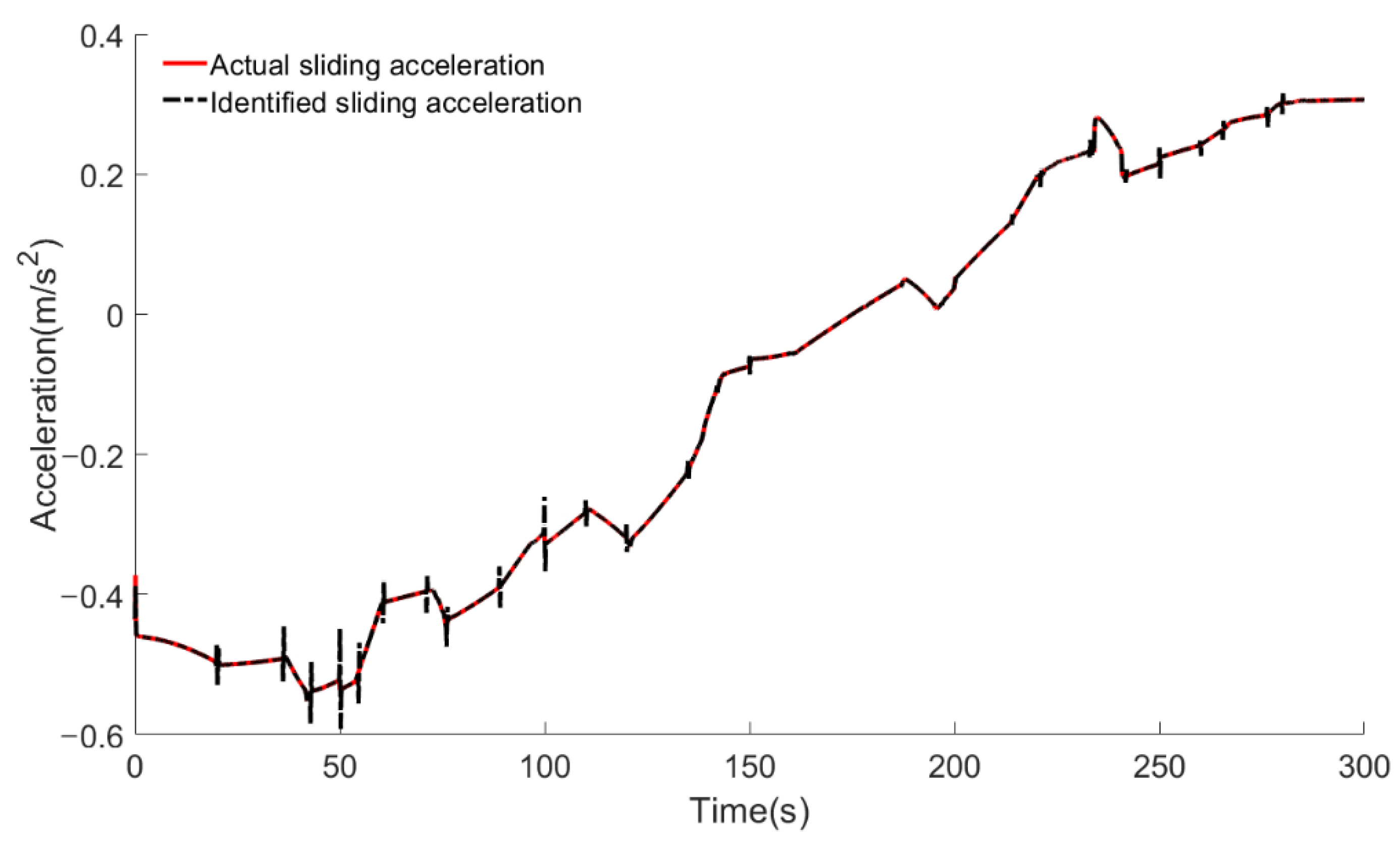 Machines 09 00263 g015