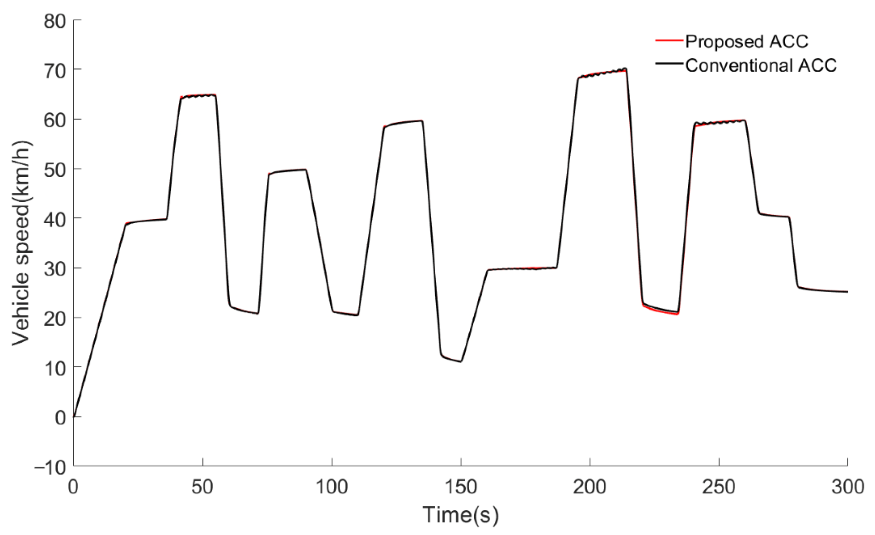Machines 09 00263 g017