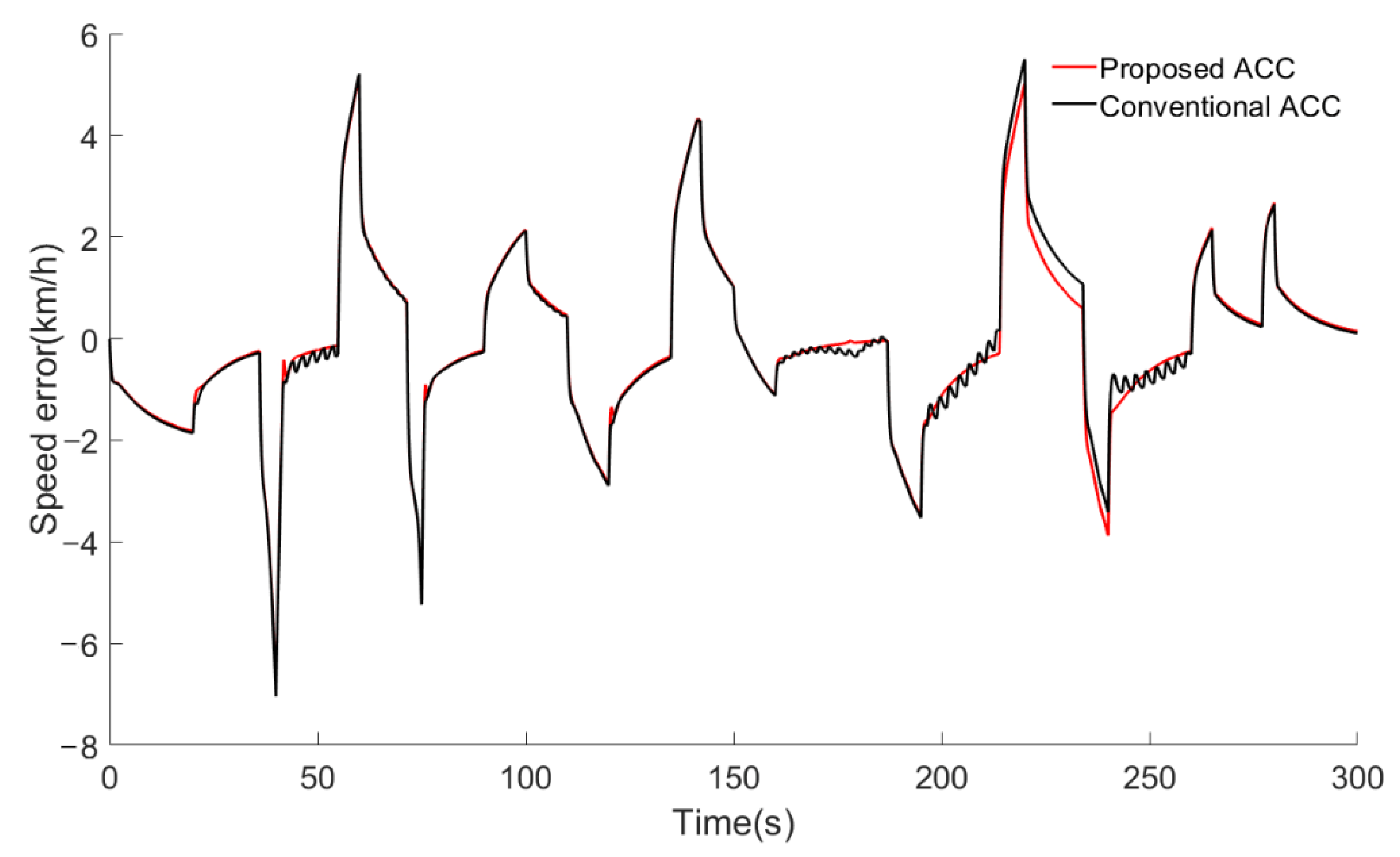 Machines 09 00263 g018