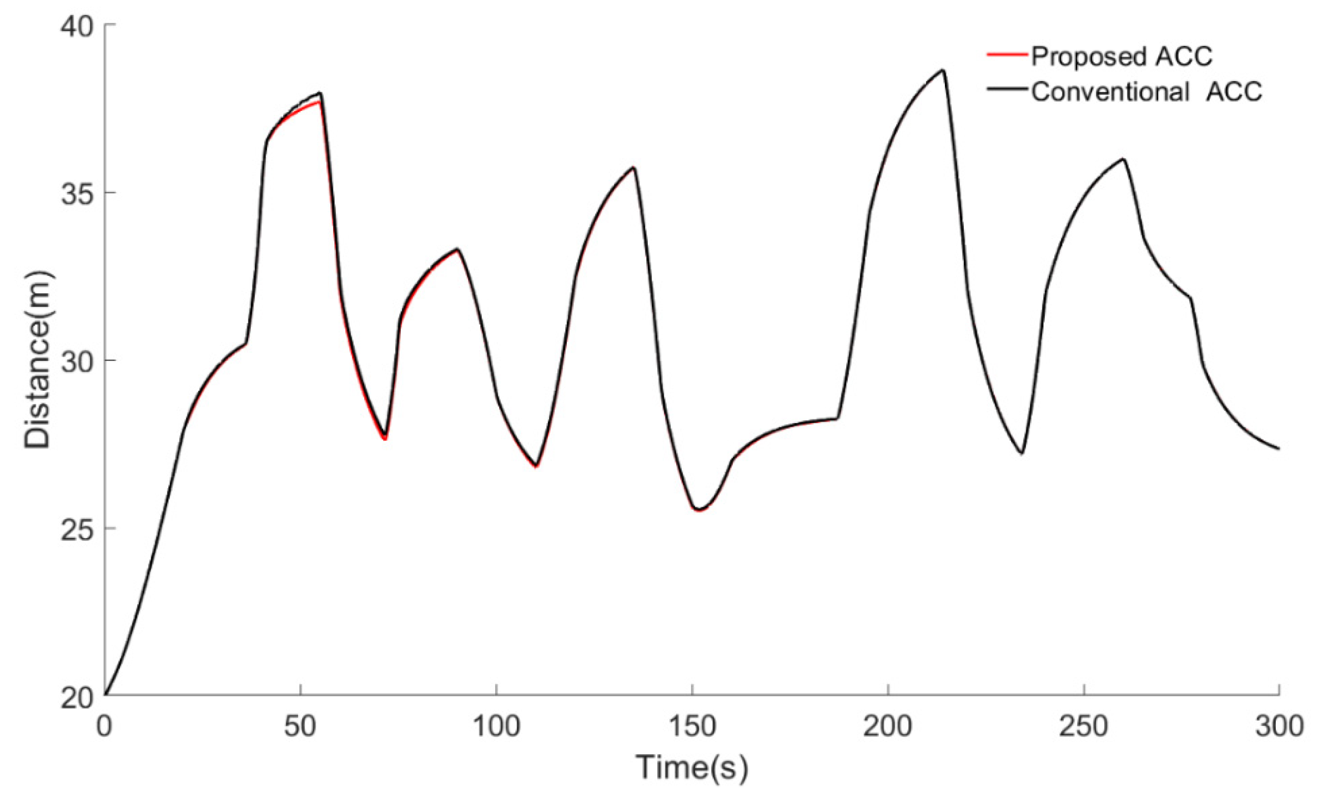 Machines 09 00263 g019