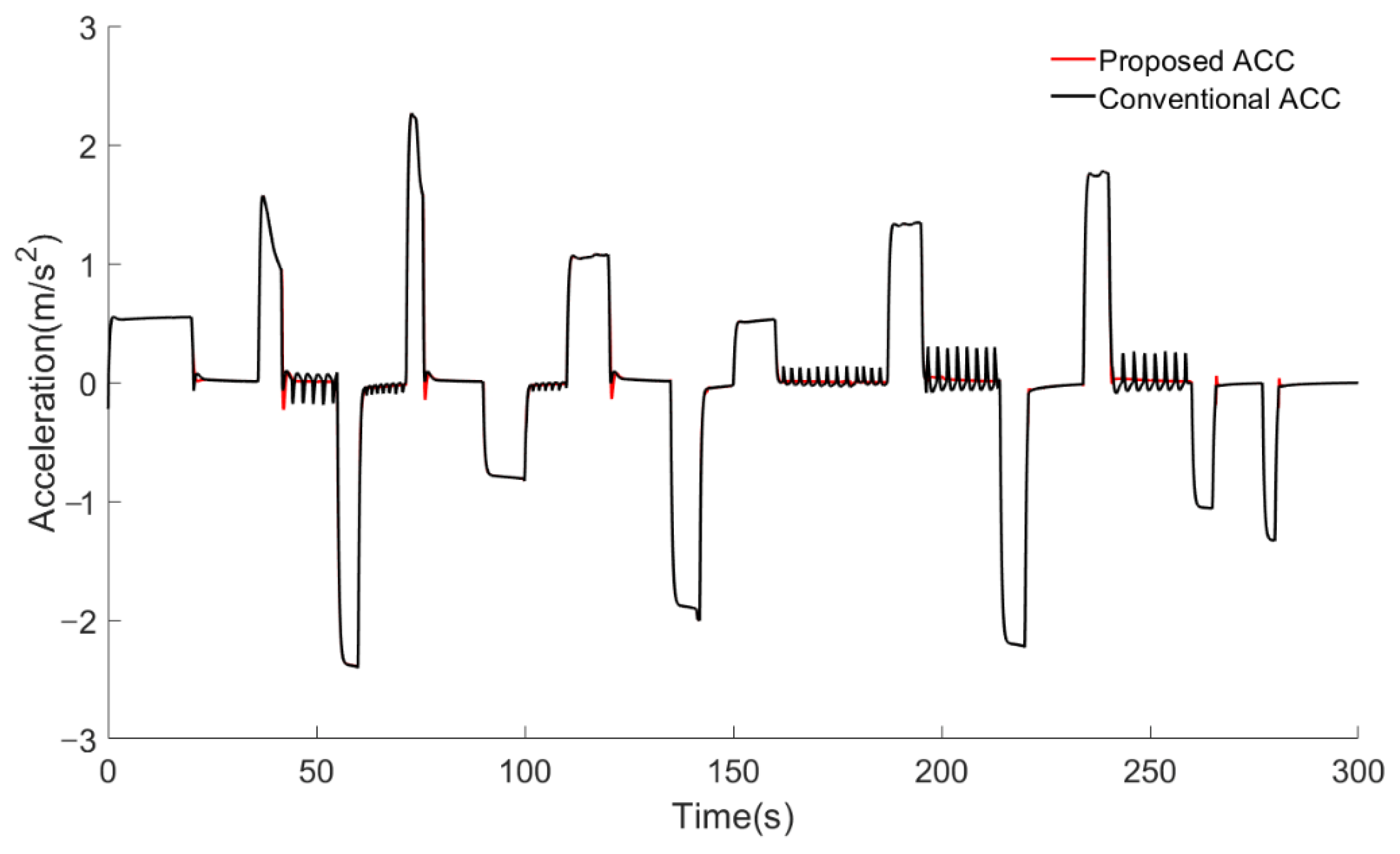 Machines 09 00263 g022