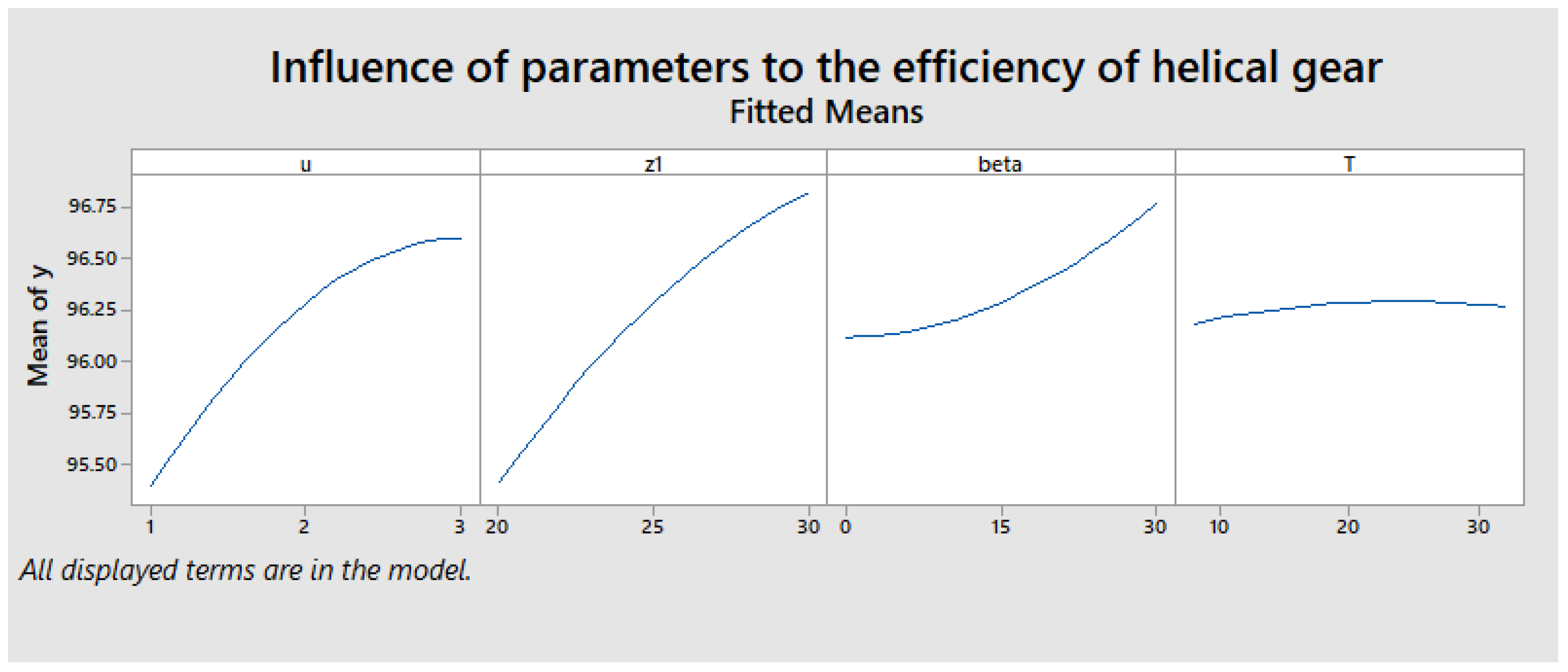 Machines 09 00264 g002