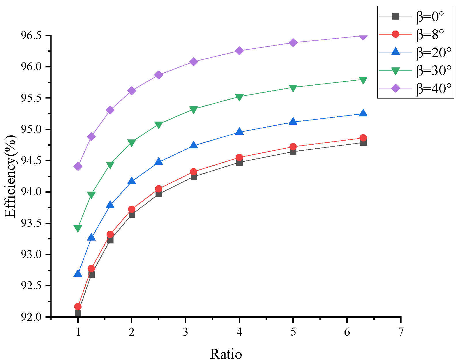 Machines 09 00264 g005
