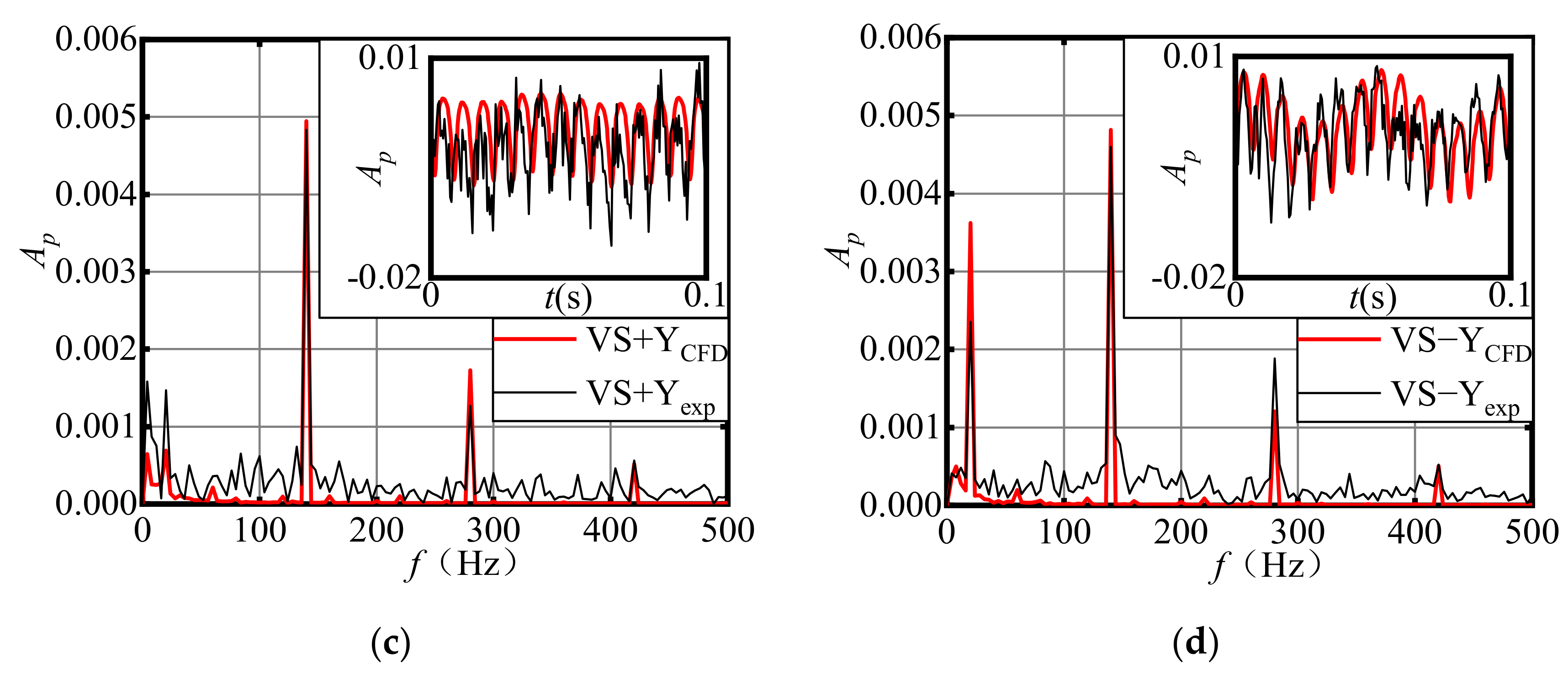 Machines 09 00266 g010b