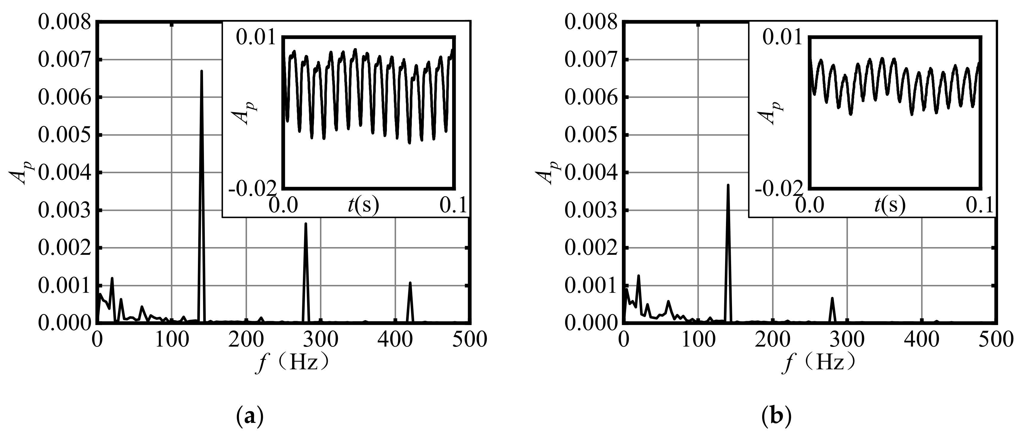 Machines 09 00266 g012a