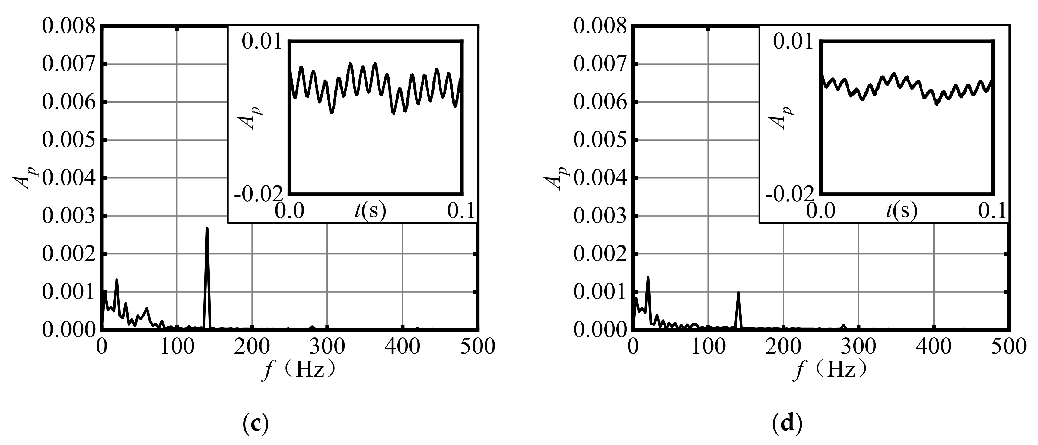 Machines 09 00266 g012b