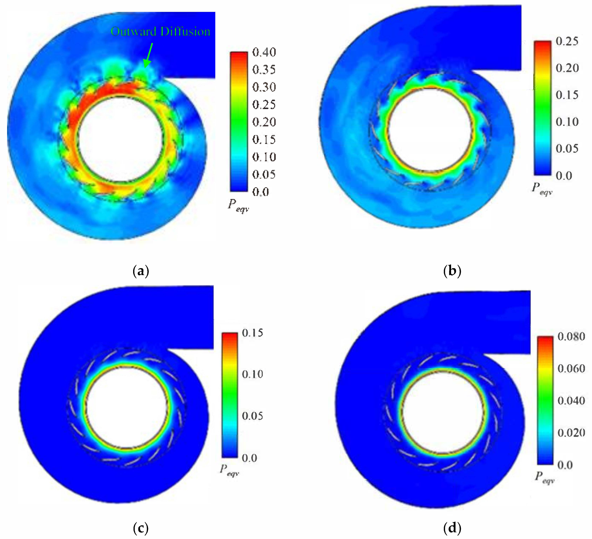Machines 09 00266 g015