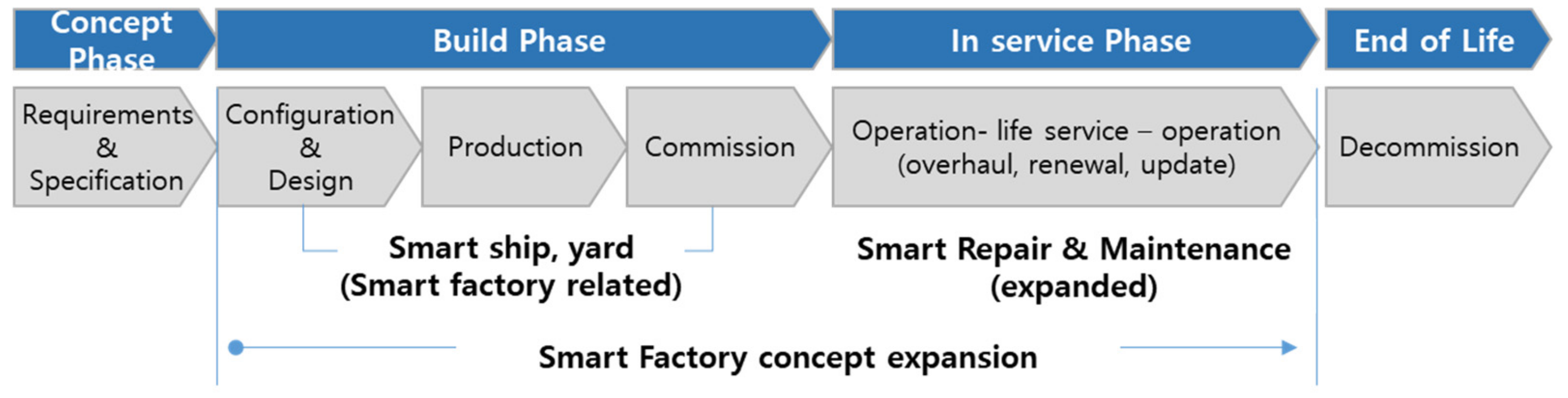 Machines 09 00267 g001