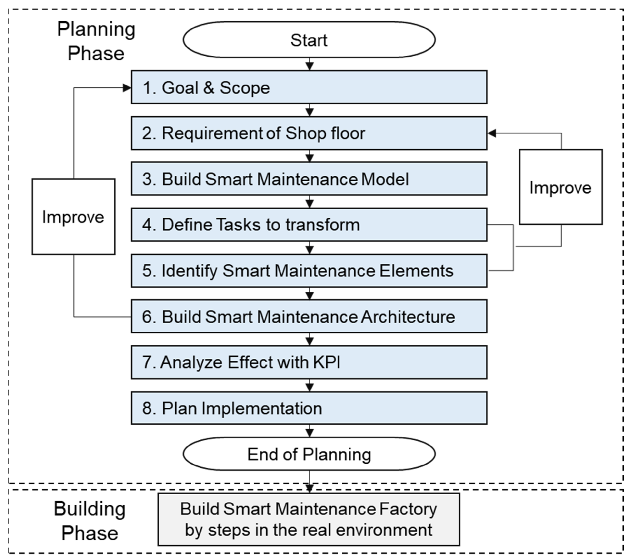 Machines 09 00267 g003