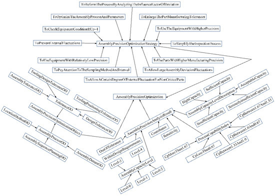 Machines 09 00269 g004 550