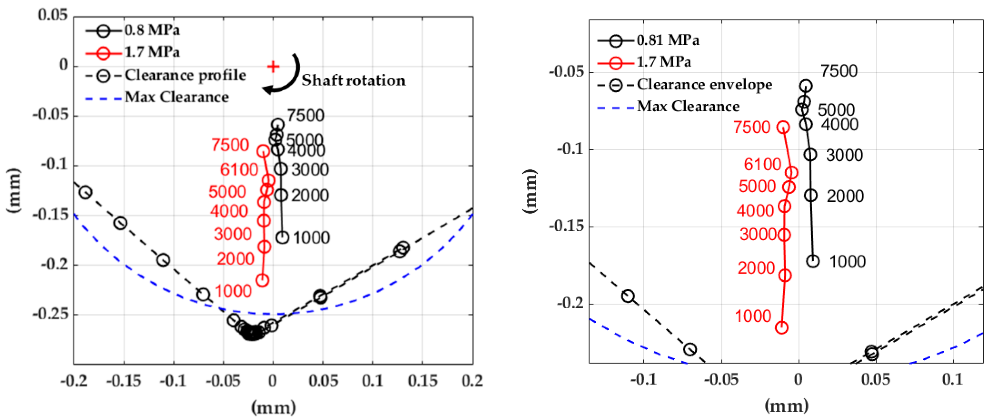 Machines 09 00273 g013