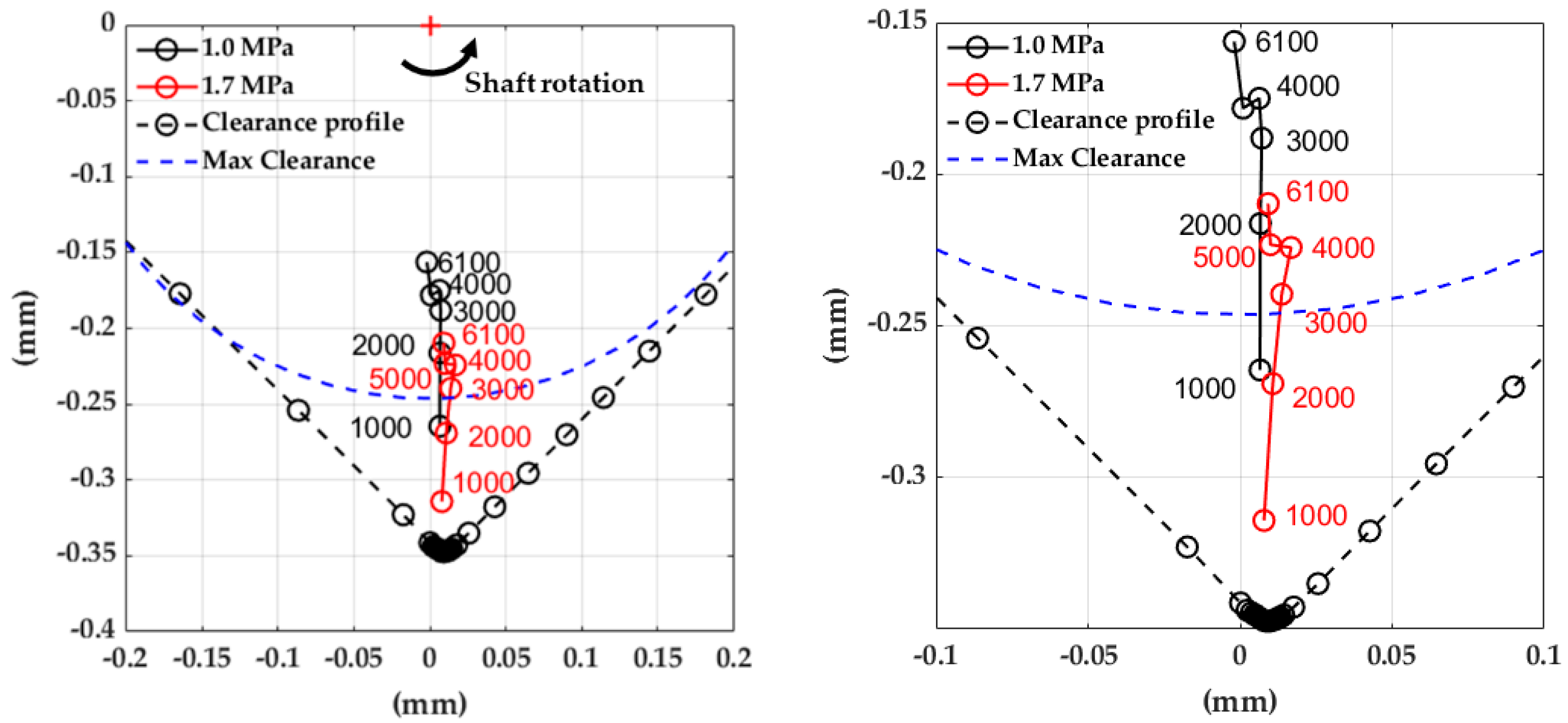 Machines 09 00273 g015