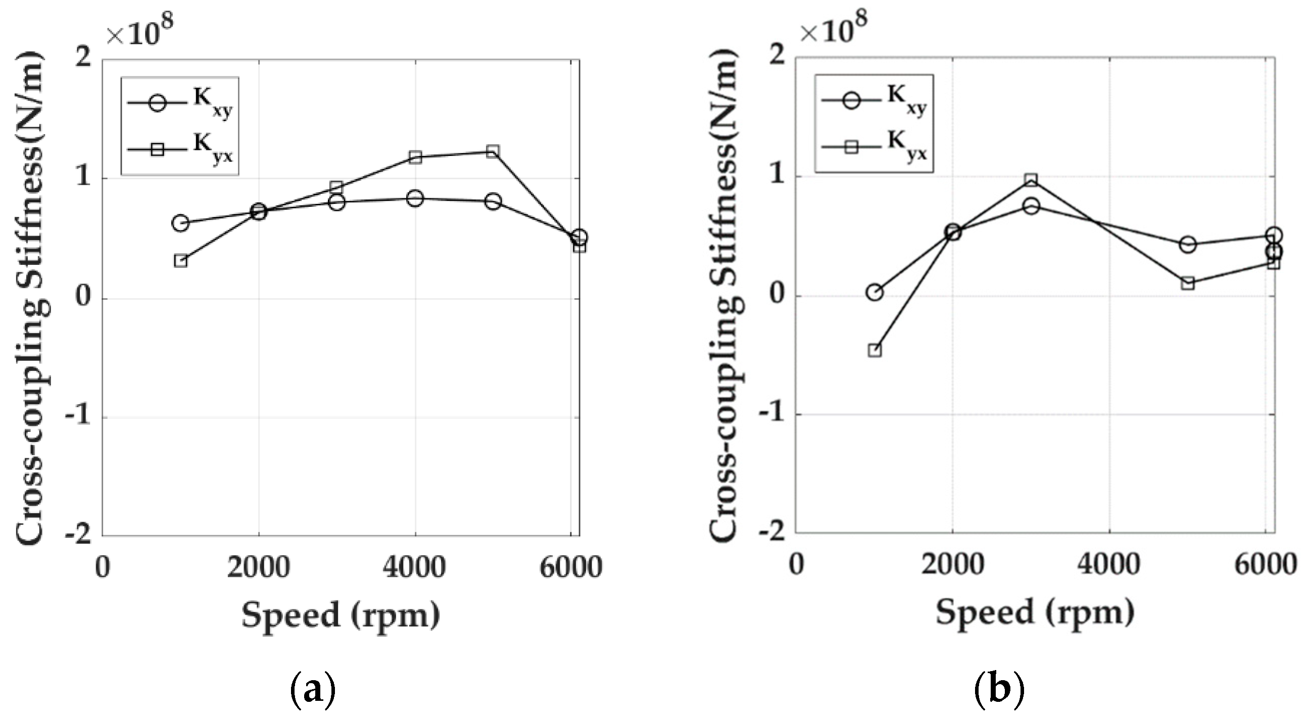 Machines 09 00273 g030