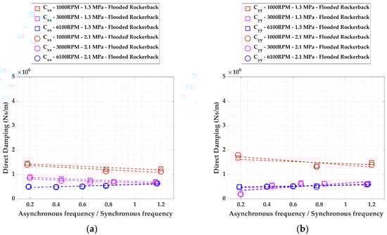 Machines 09 00273 g0a3 550