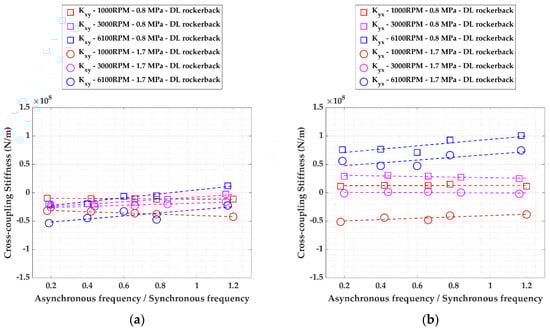 Machines 09 00273 g0a5 550