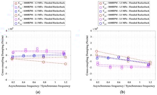 Machines 09 00273 g0a9 550