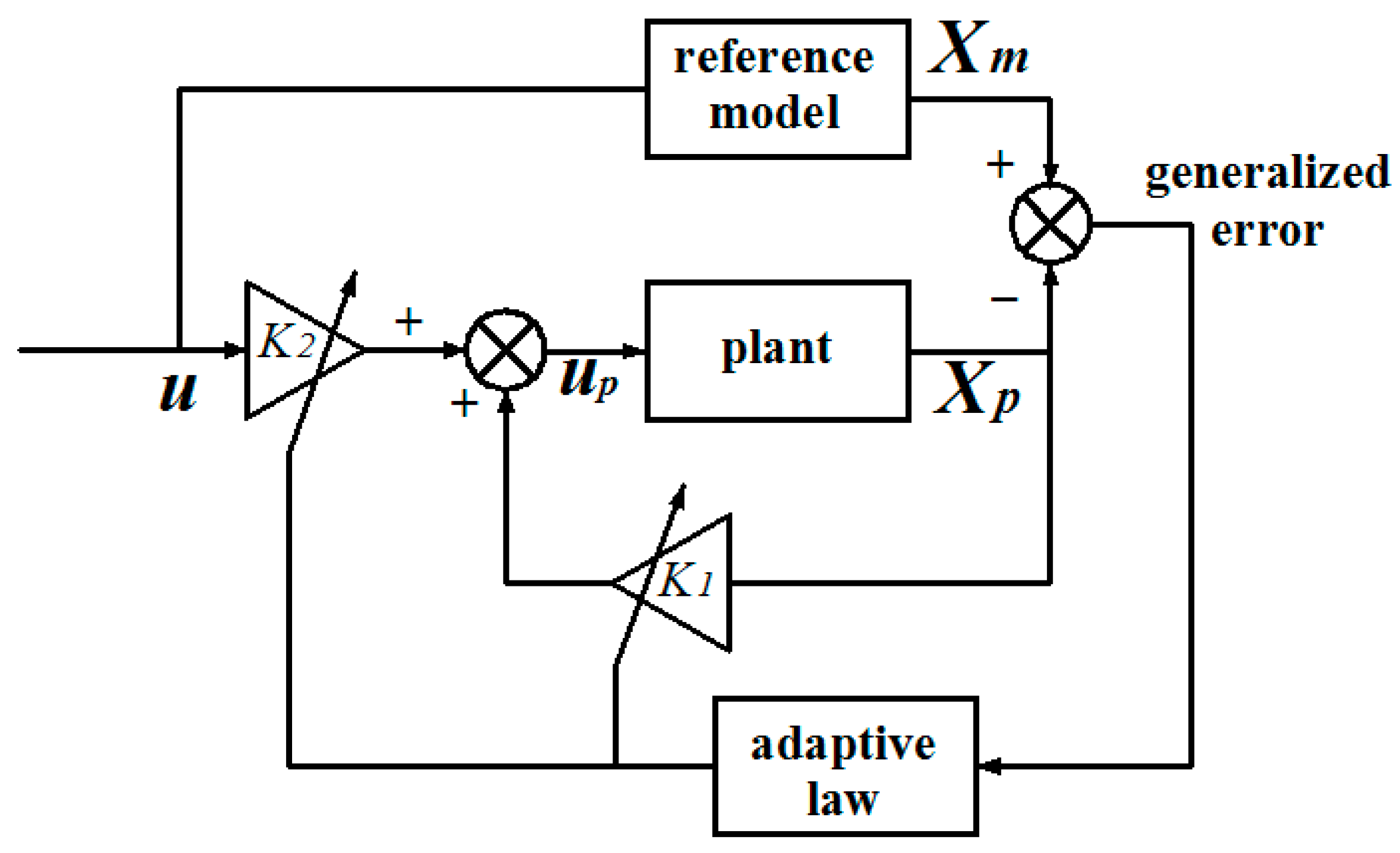 Machines 09 00274 g002