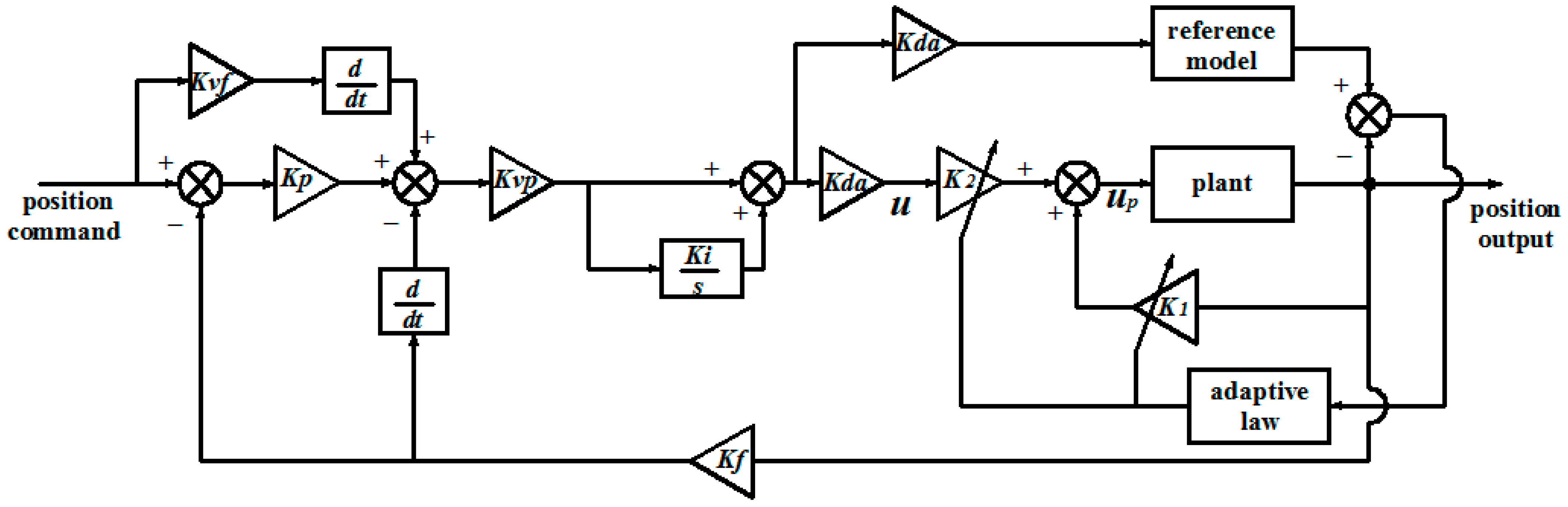 Machines 09 00274 g003