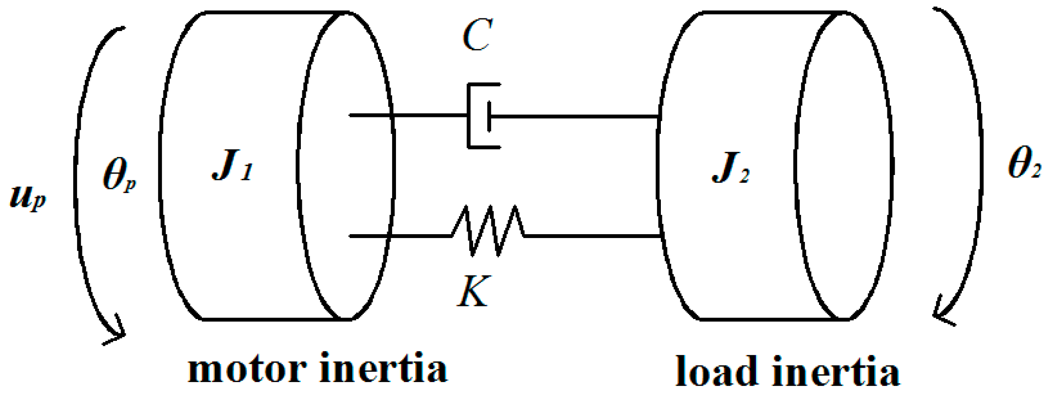 Machines 09 00274 g004