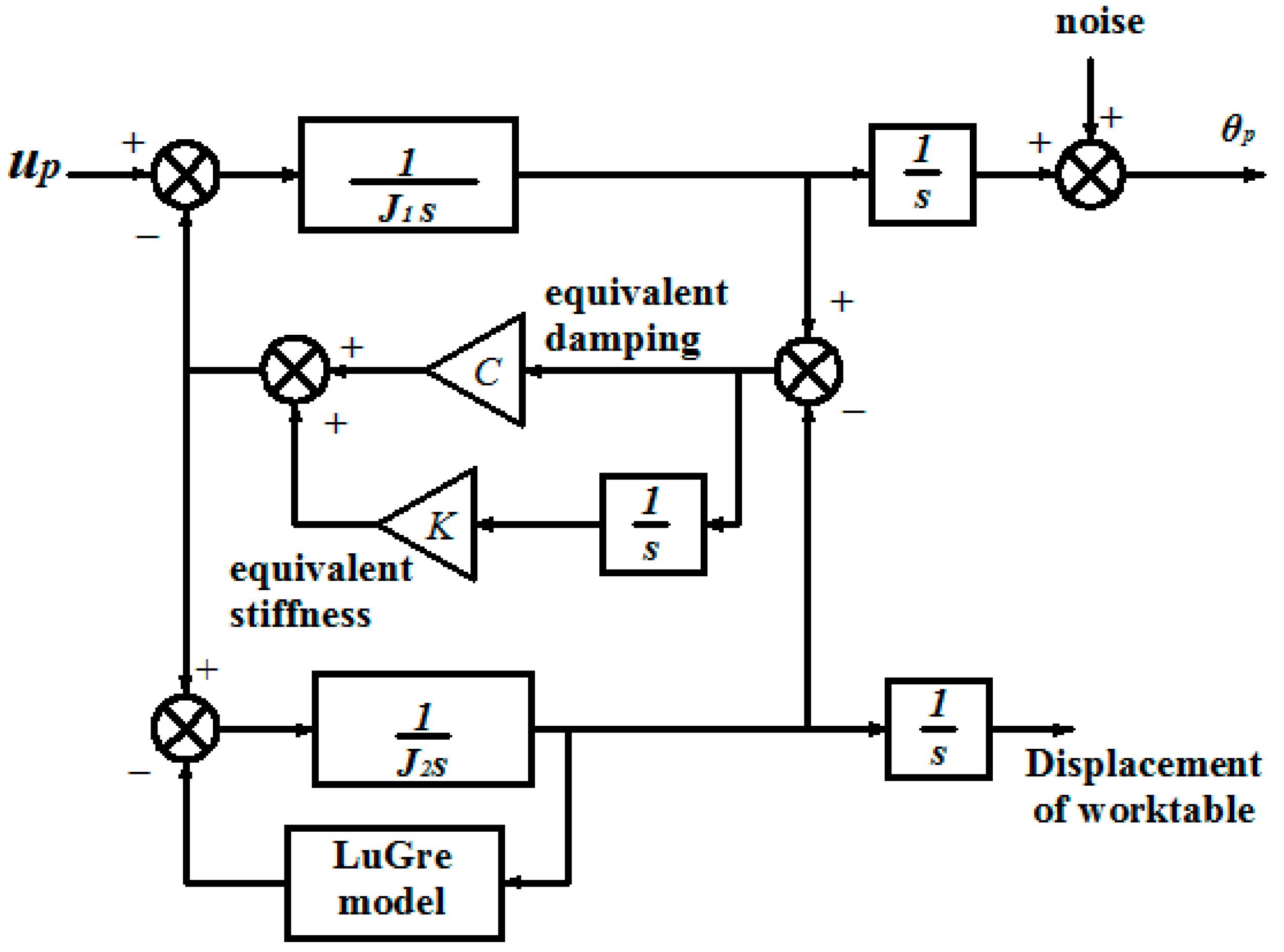 Machines 09 00274 g005