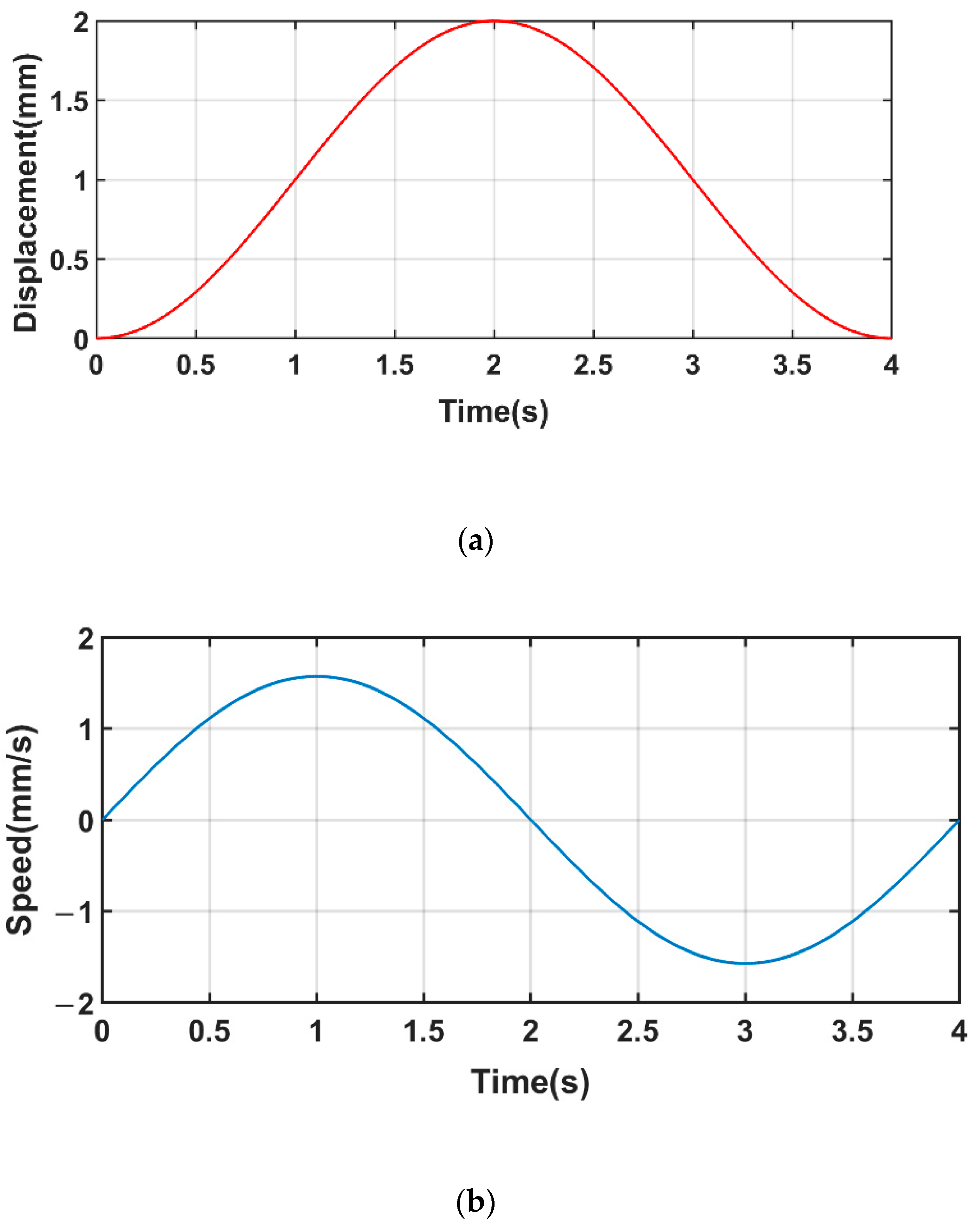 Machines 09 00274 g007