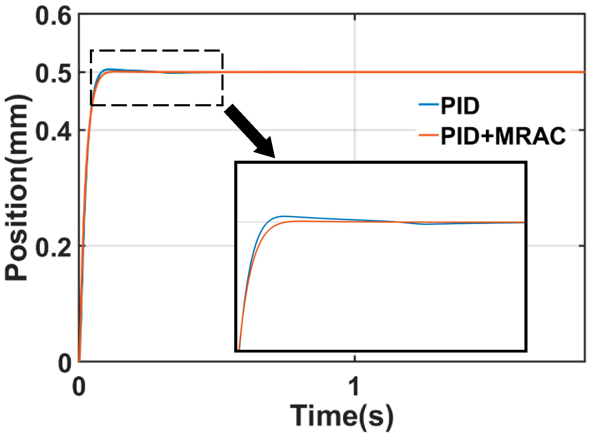 Machines 09 00274 g008