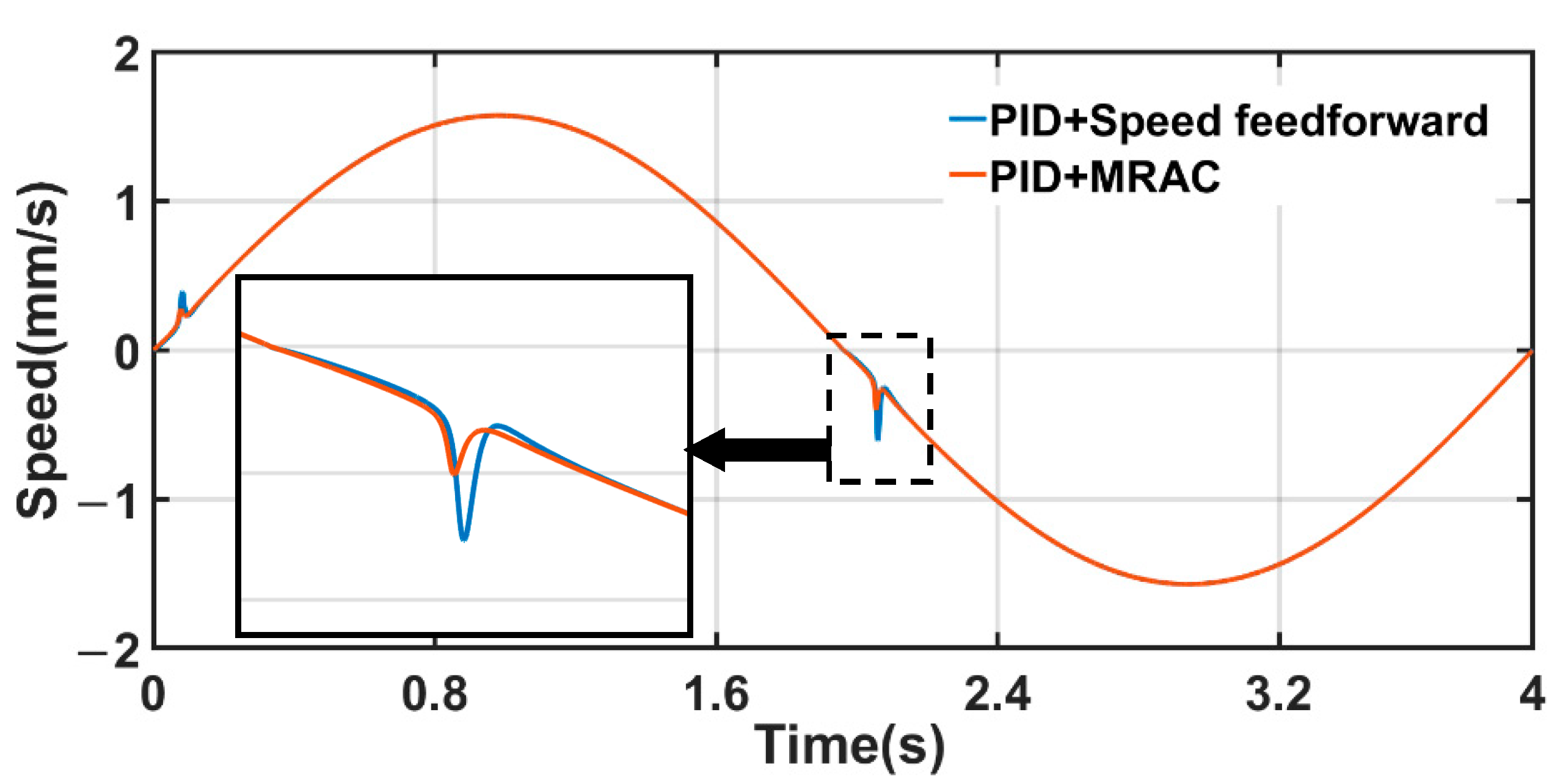 Machines 09 00274 g009