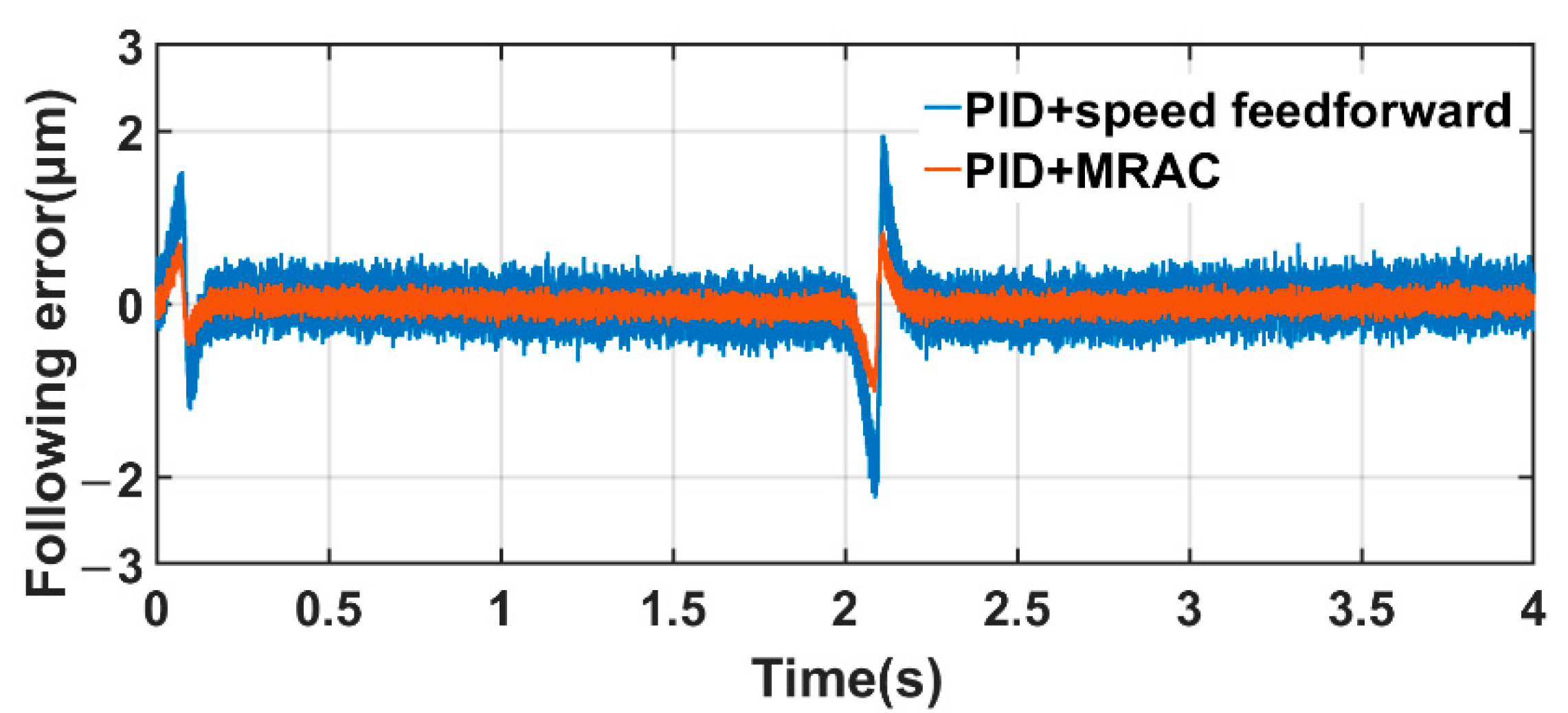 Machines 09 00274 g011